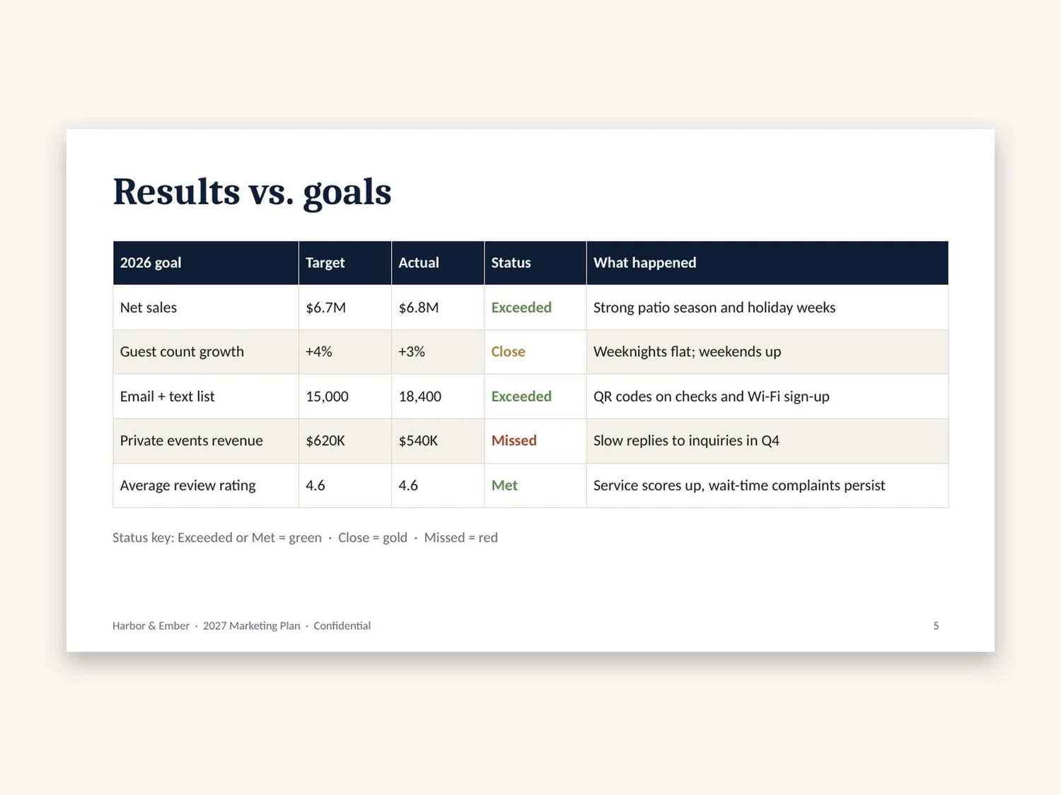 Annual Plan Presentation Deck preview 4