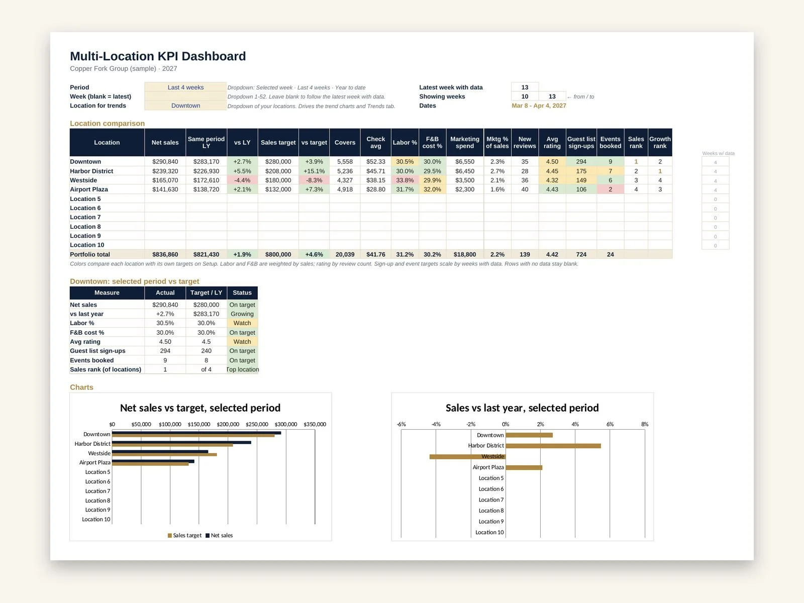 multi-location-kpi-dashboard-preview-2.jpg