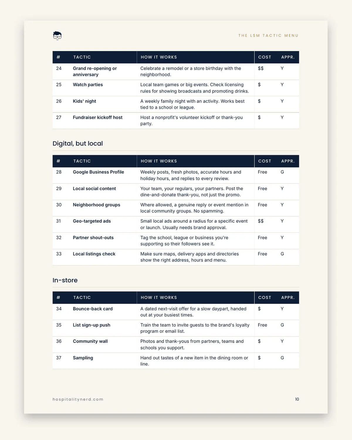 local-store-marketing-playbook-preview-3.jpg