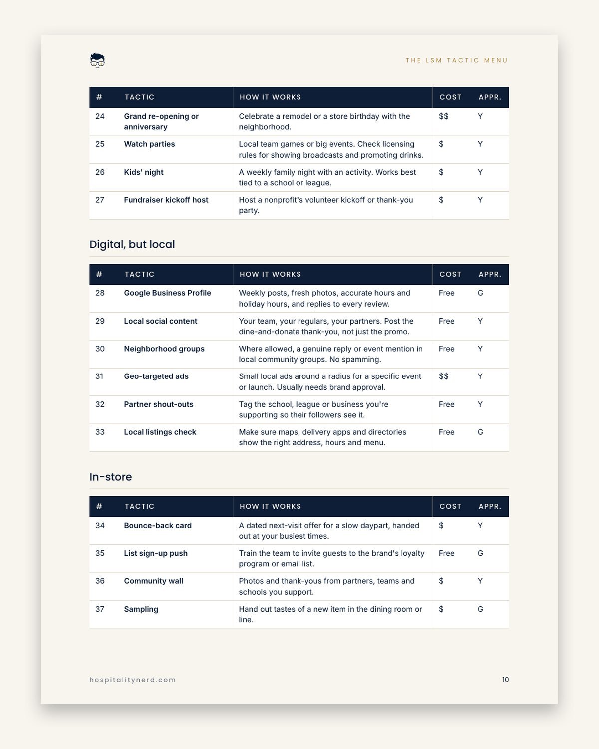 Local Store Marketing Playbook preview 3