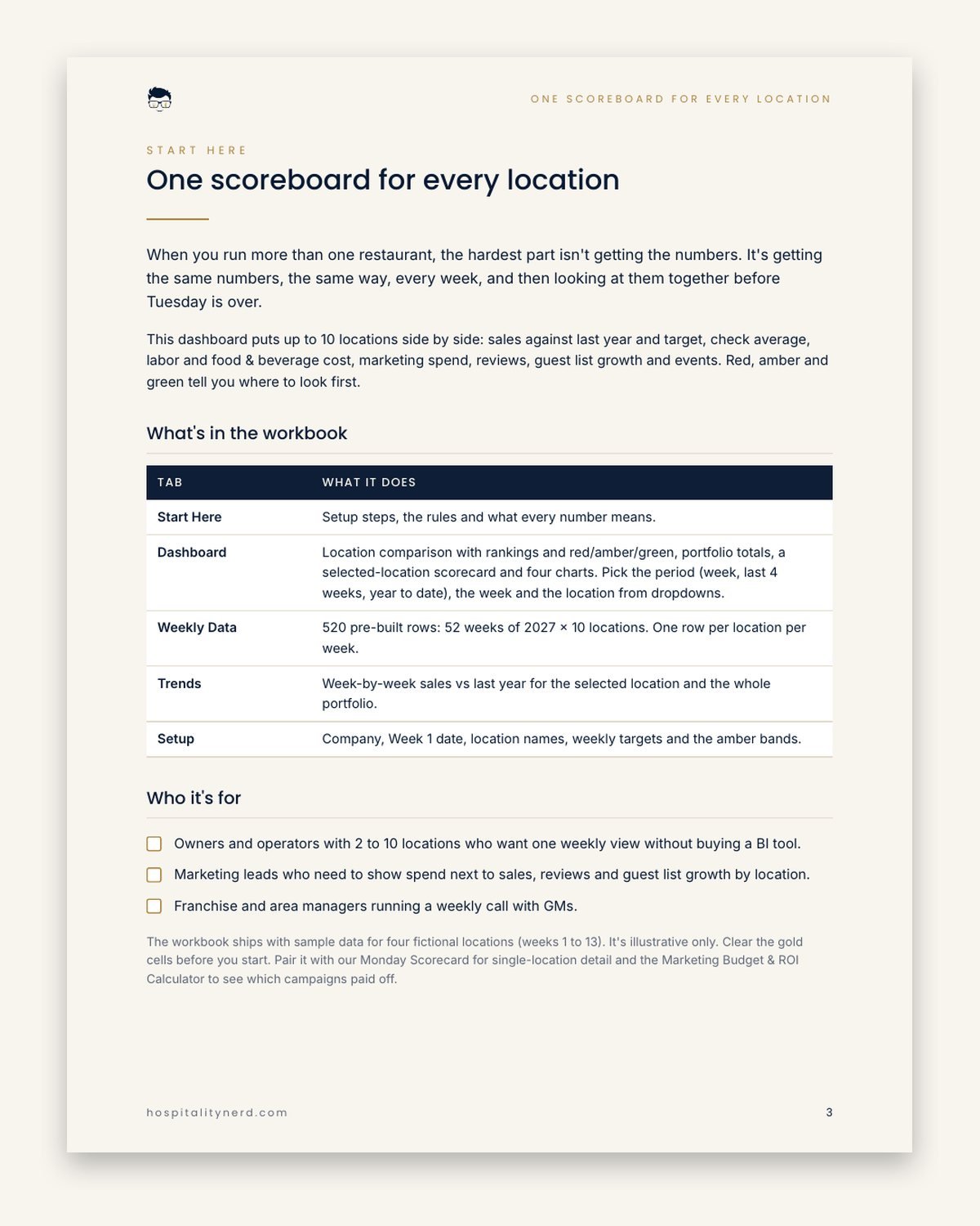 multi-location-kpi-dashboard-preview-3.jpg