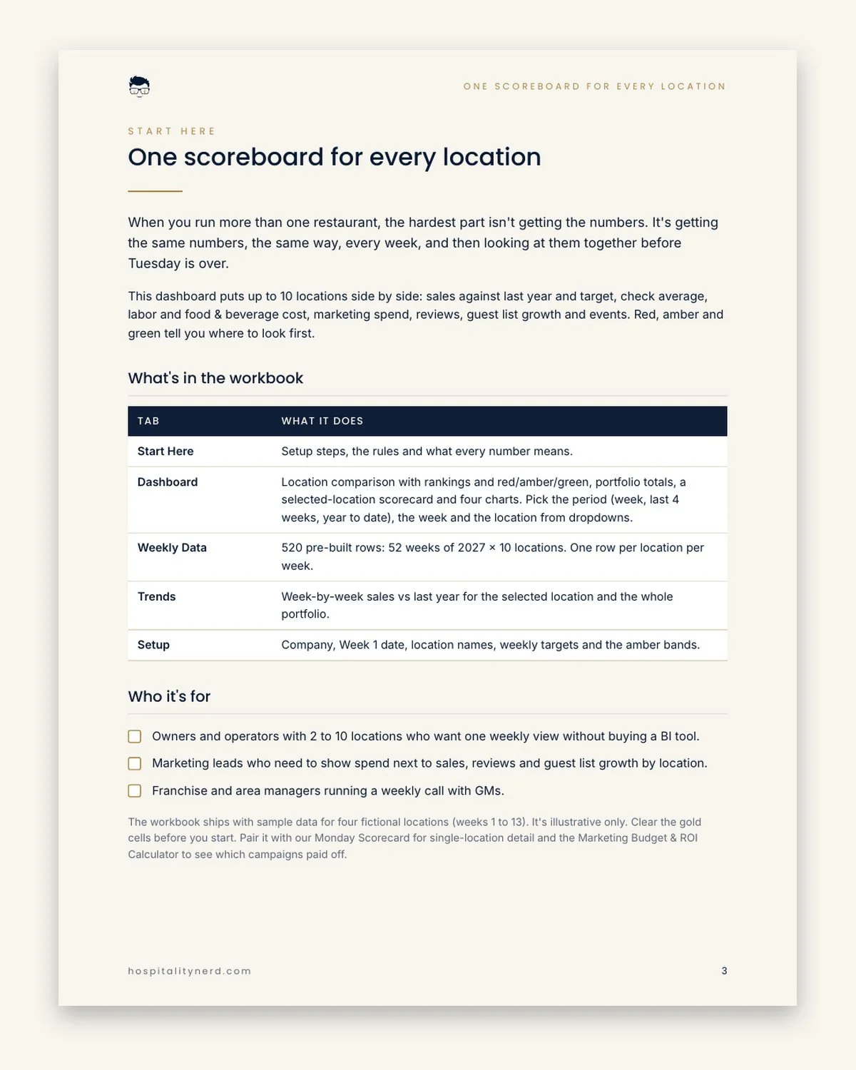 Multi-Location KPI Dashboard preview 3