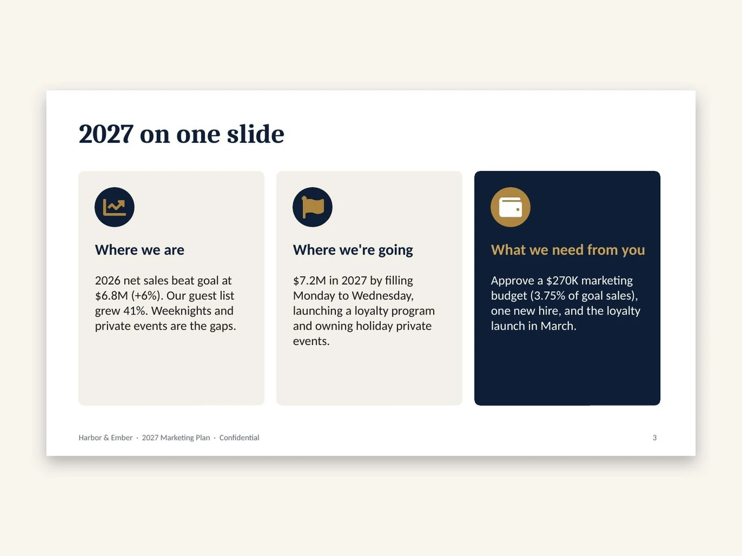 Annual Plan Presentation Deck preview 2