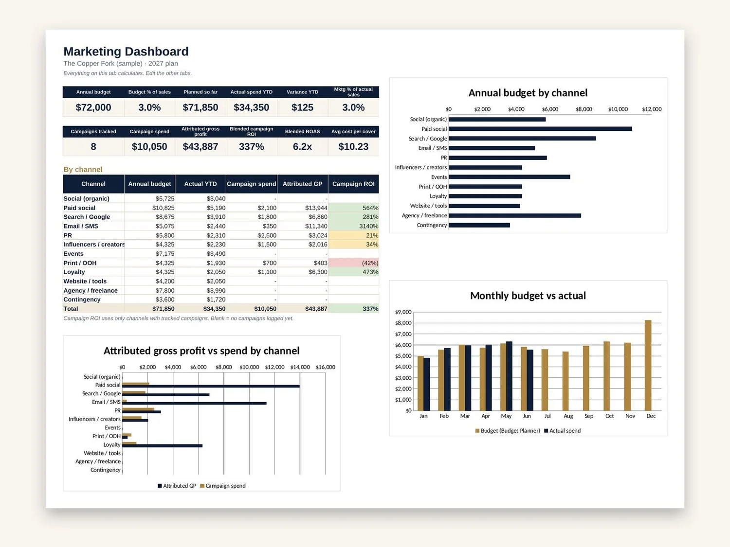 Marketing Budget & ROI Calculator preview 2