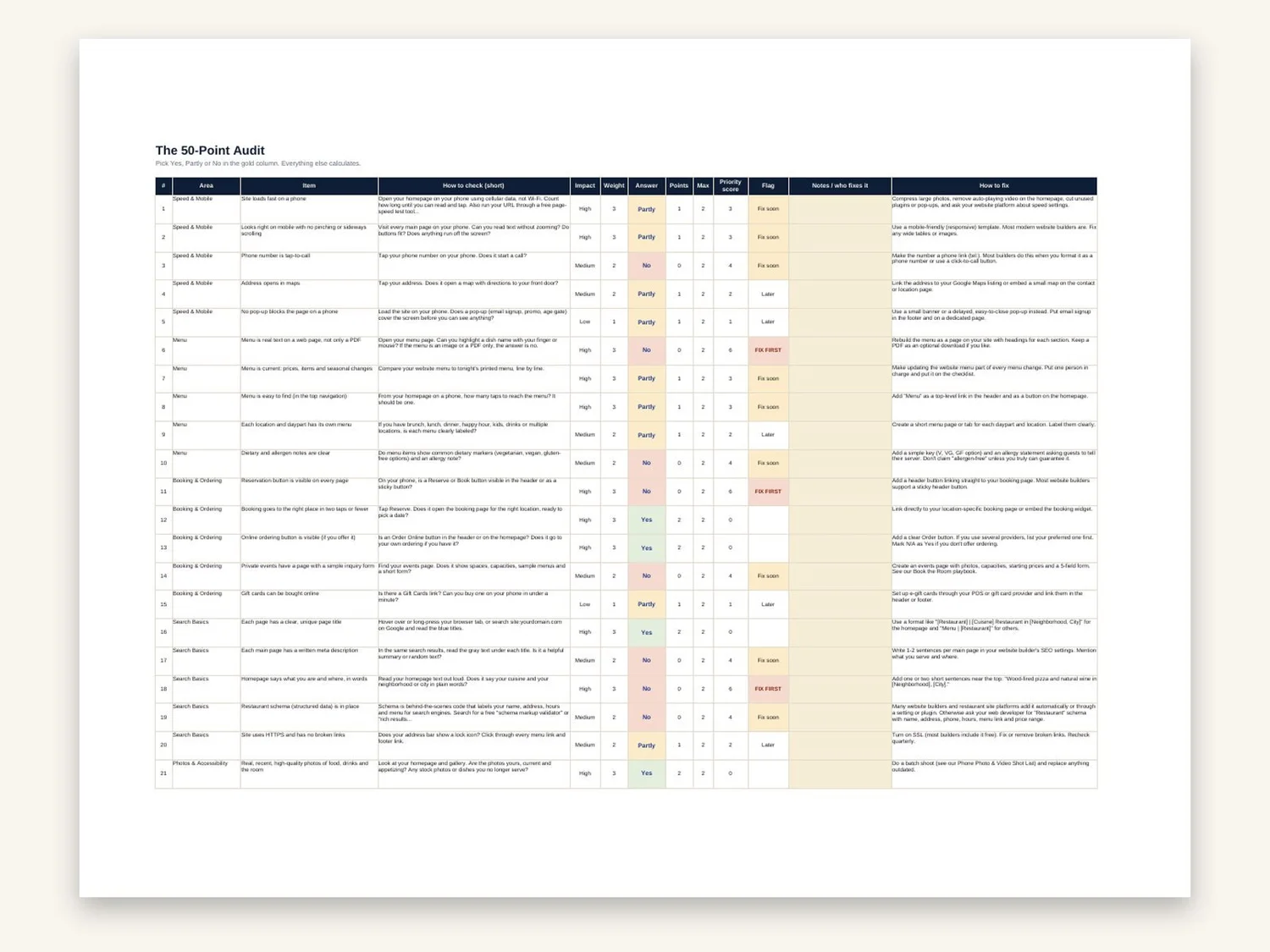 Local SEO & Website Audit Checklist preview 5