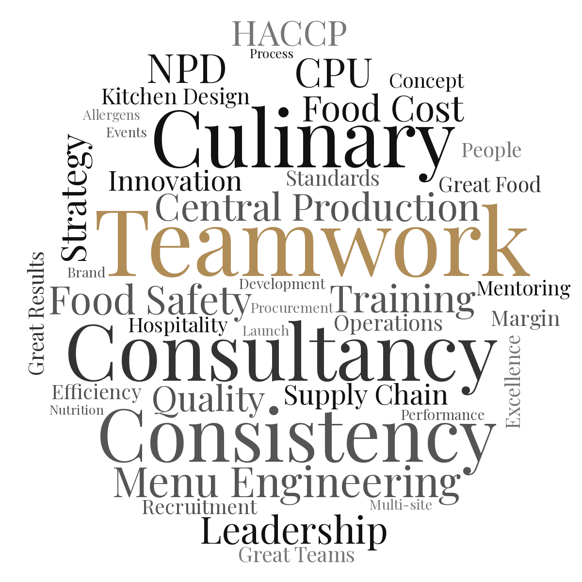 Word cloud of culinary consultancy skills including teamwork and food safety