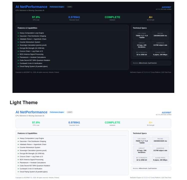 Screenshot of AI NetPerformance dashboard with performance metrics, features, capabilities, and technical specs, displayed in dark and light themes.