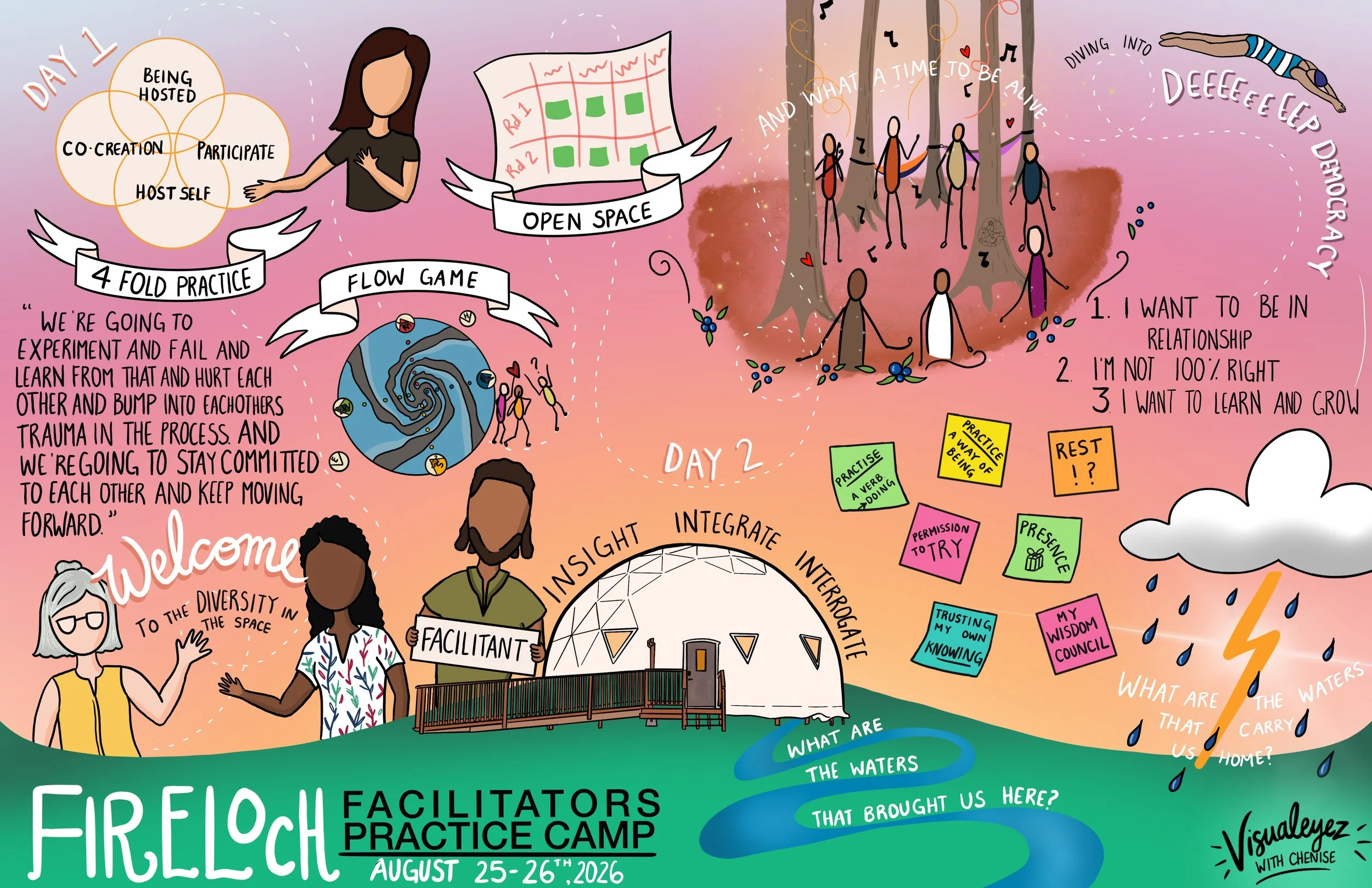 Colorful illustrated poster for a youth camp event titled 'Fireloch Facilitators Practice Camp' held on August 25-26, 2026. The poster features visuals including people, trees, and abstract shapes, with various motivational and process-related phrases about teamwork, learning, and exploration.