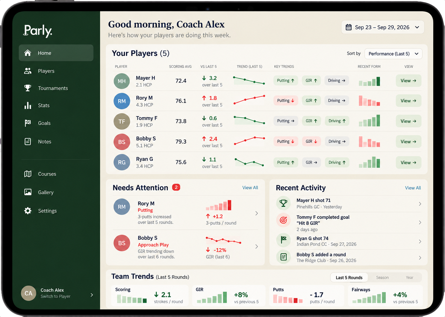 Golf performance dashboard displayed on a tablet screen, showing player stats, trends, recent activity, and team analysis for a golf coach named Alex, with navigation menu on the left.