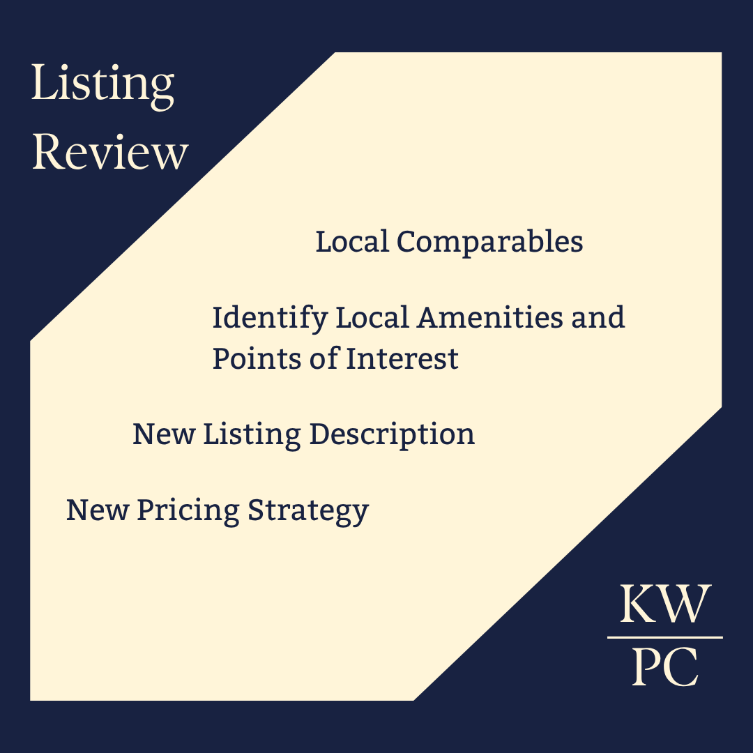 Listing Review.png