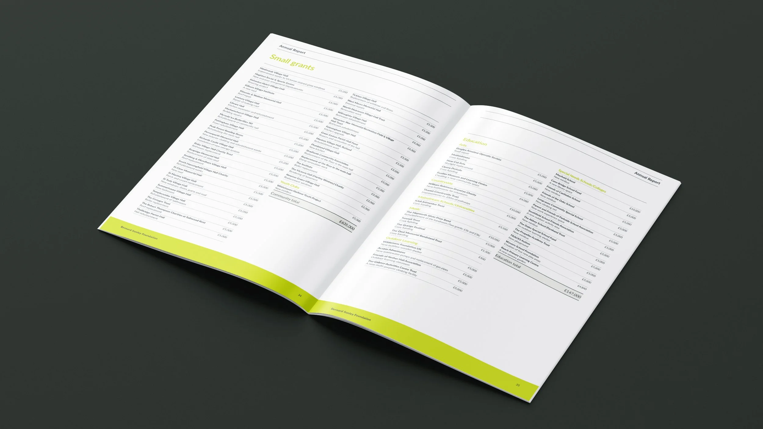 Annual report spread listing grants awarded, with lime green accents