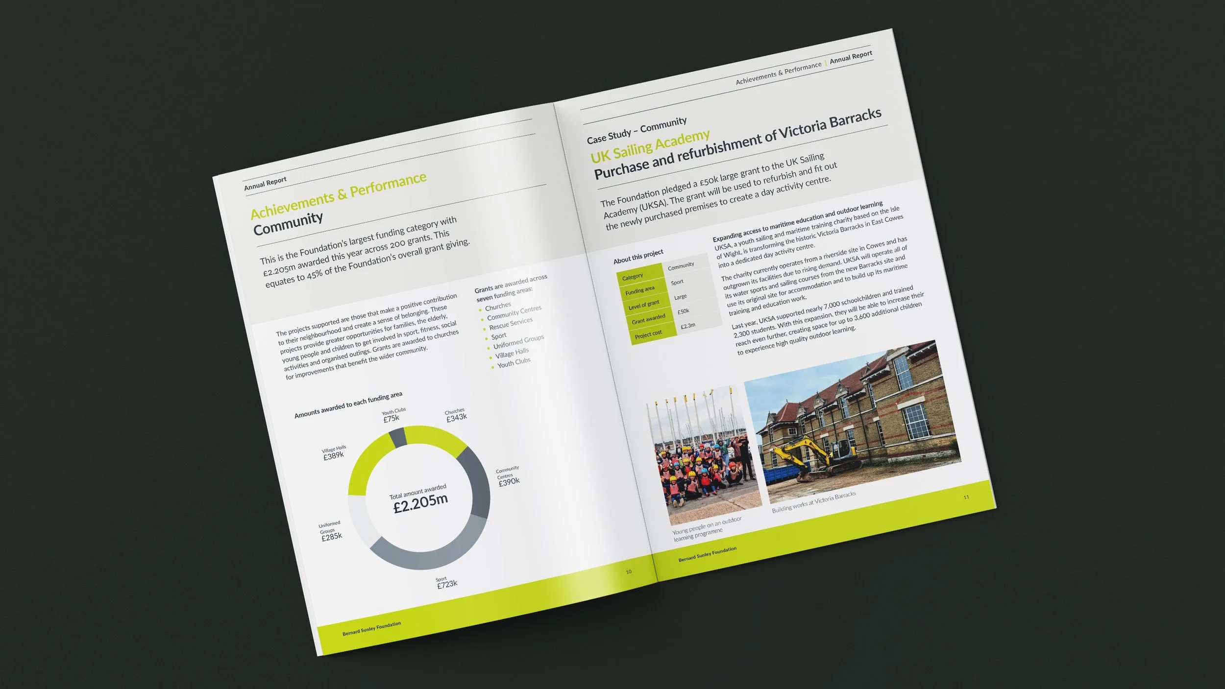 Annual report spread with a donut chart of grant funding and a community project case study