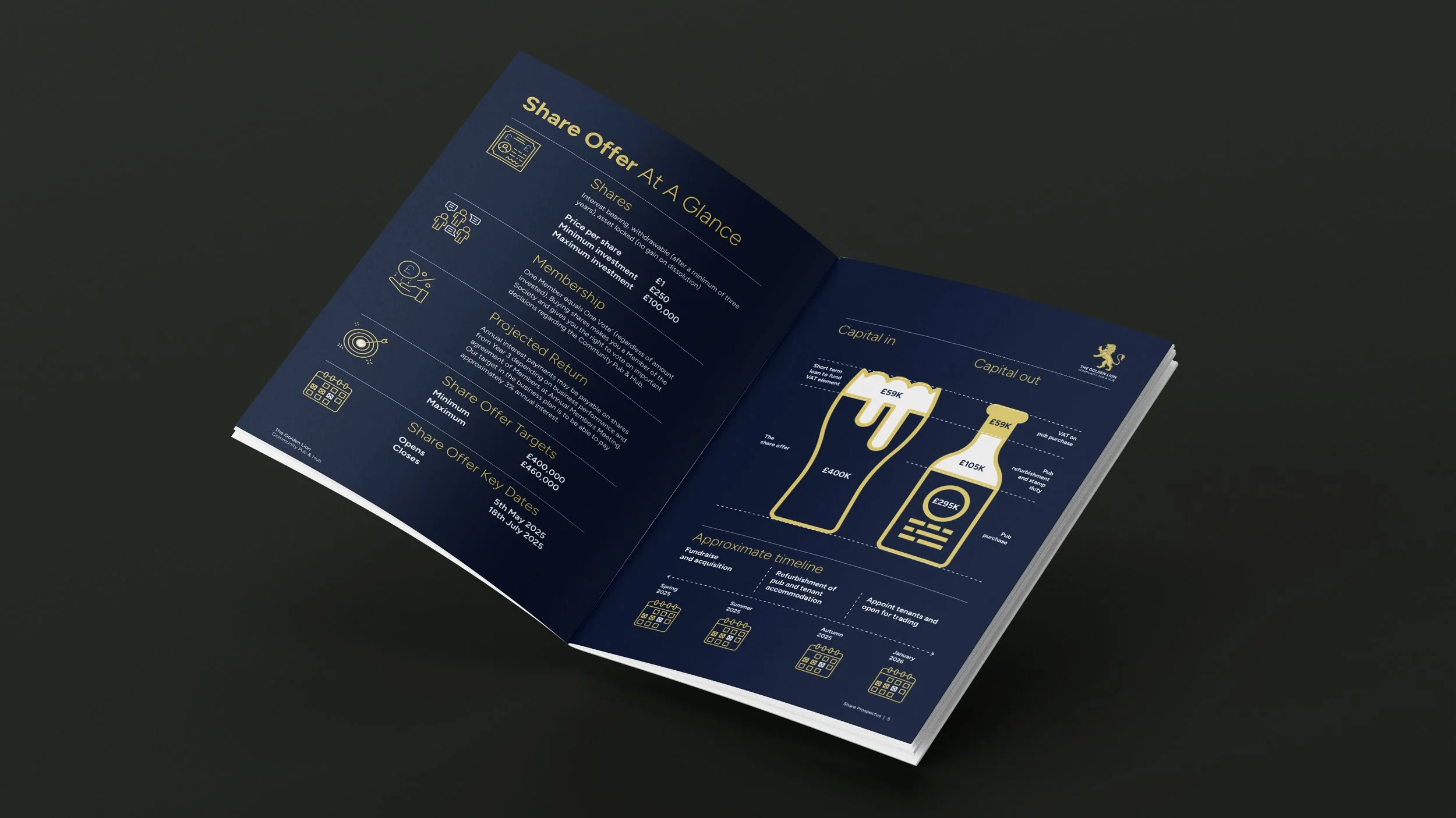 Share offer “at a glance” spread with illustrated icons and key figures