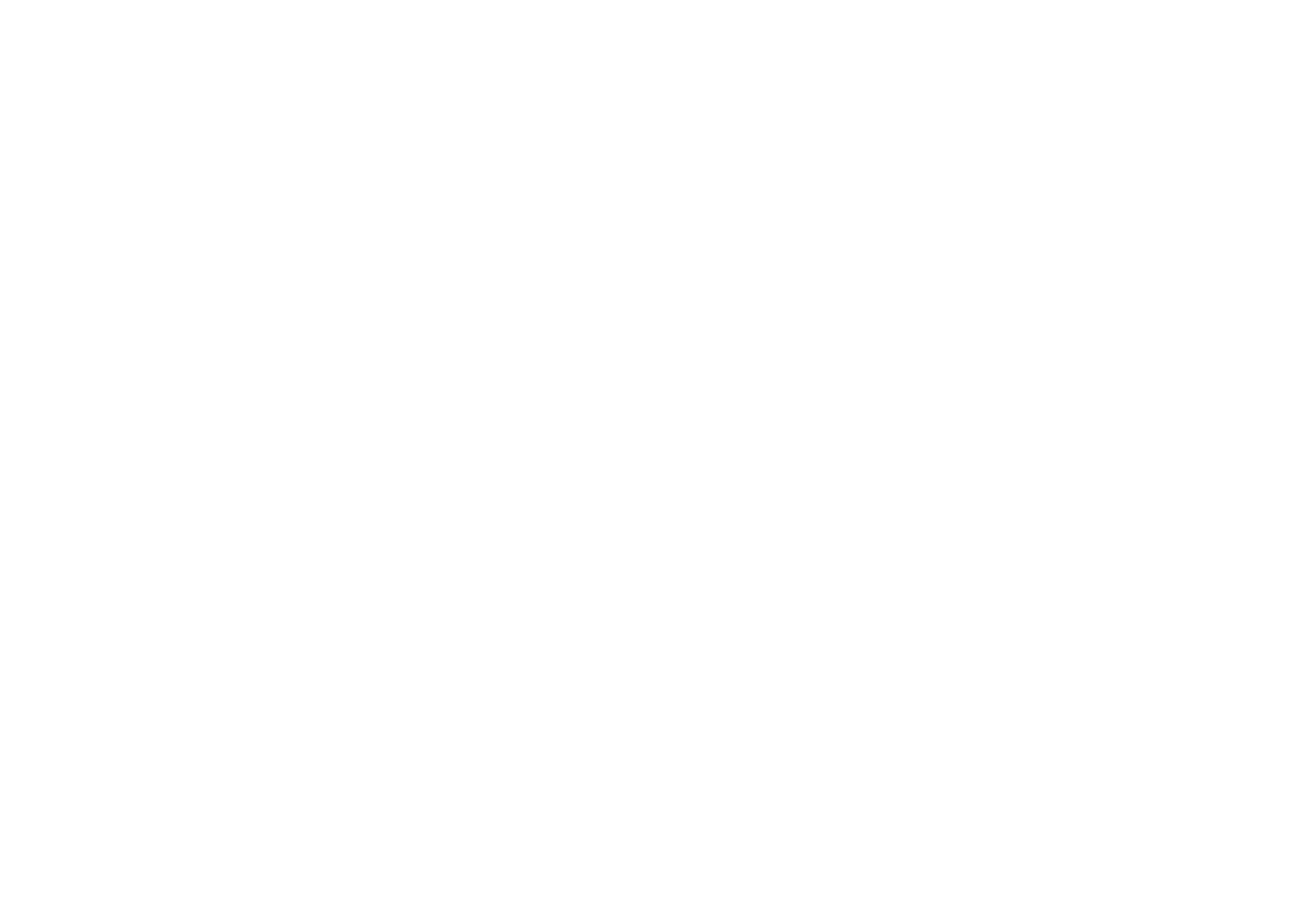the harrogate kebab co.