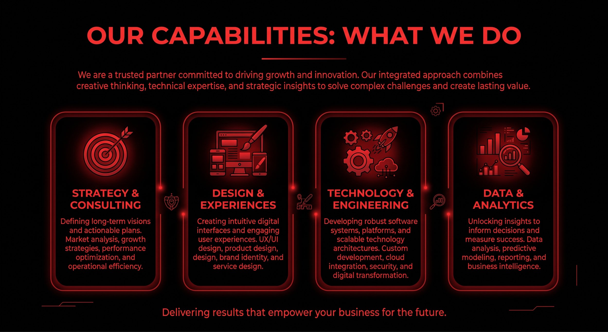 Image of a presentation slide titled 'Our Capabilities: What We Do' with sections on strategy & consulting, design & experiences, technology & engineering, and data & analytics, each accompanied by icons and descriptions.