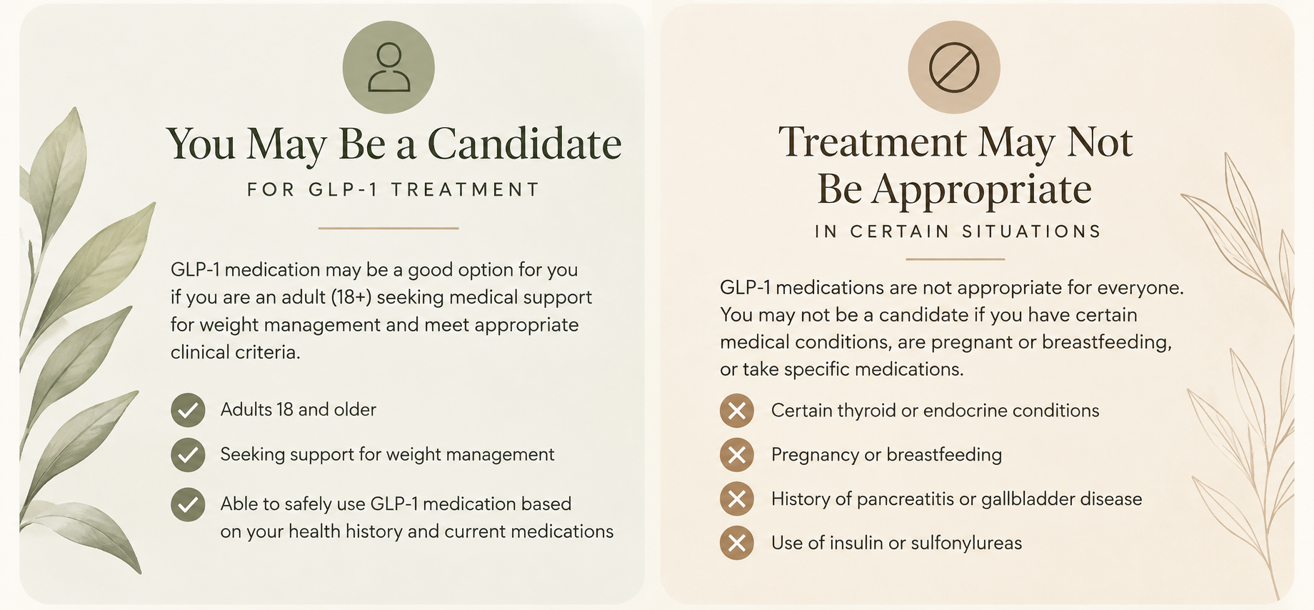 Side-by-side informational signs. The left sign indicates eligibility criteria for GLP-1 treatment, stating 'You May Be a Candidate for GLP-1 Treatment' with a checkmark list including adults 18 and older, support for weight management, and ability to safely use GLP-1. The right sign indicates side-effect considerations, stating 'Treatment May Not Be Appropriate in Certain Situations' with a no symbol, listing conditions like thyroid or endocrine issues, pregnancy, pancreatitis, and use of insulin or sulfonylureas.
