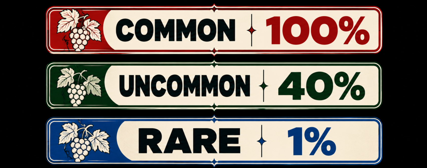 Infographic showing grape rarity levels with percentage values: common 100%, uncommon 40%, rare 1%.