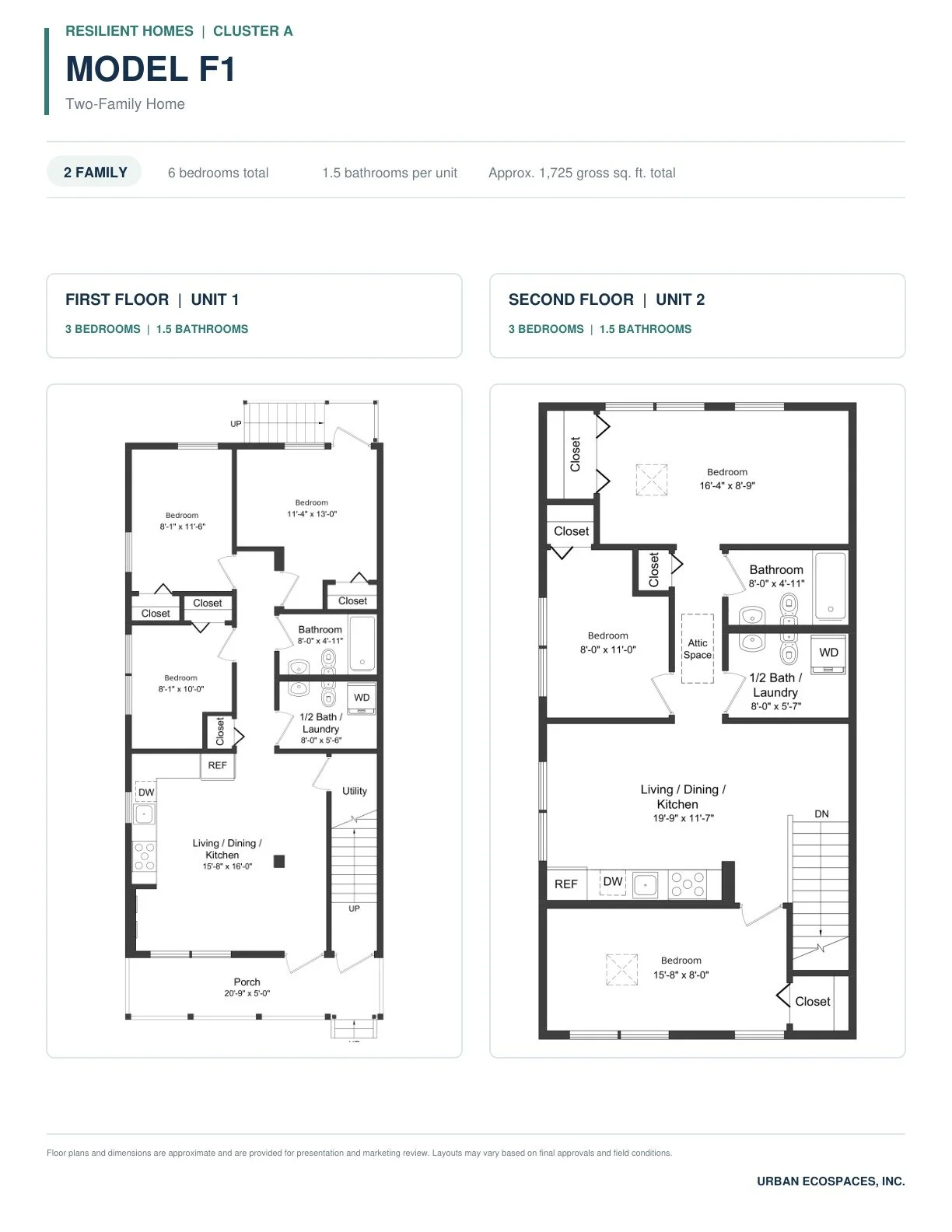 MODEL F1 · 3 bedrooms + 1.5 bathrooms per unit · Approx. 1,725 gross sq. ft. total