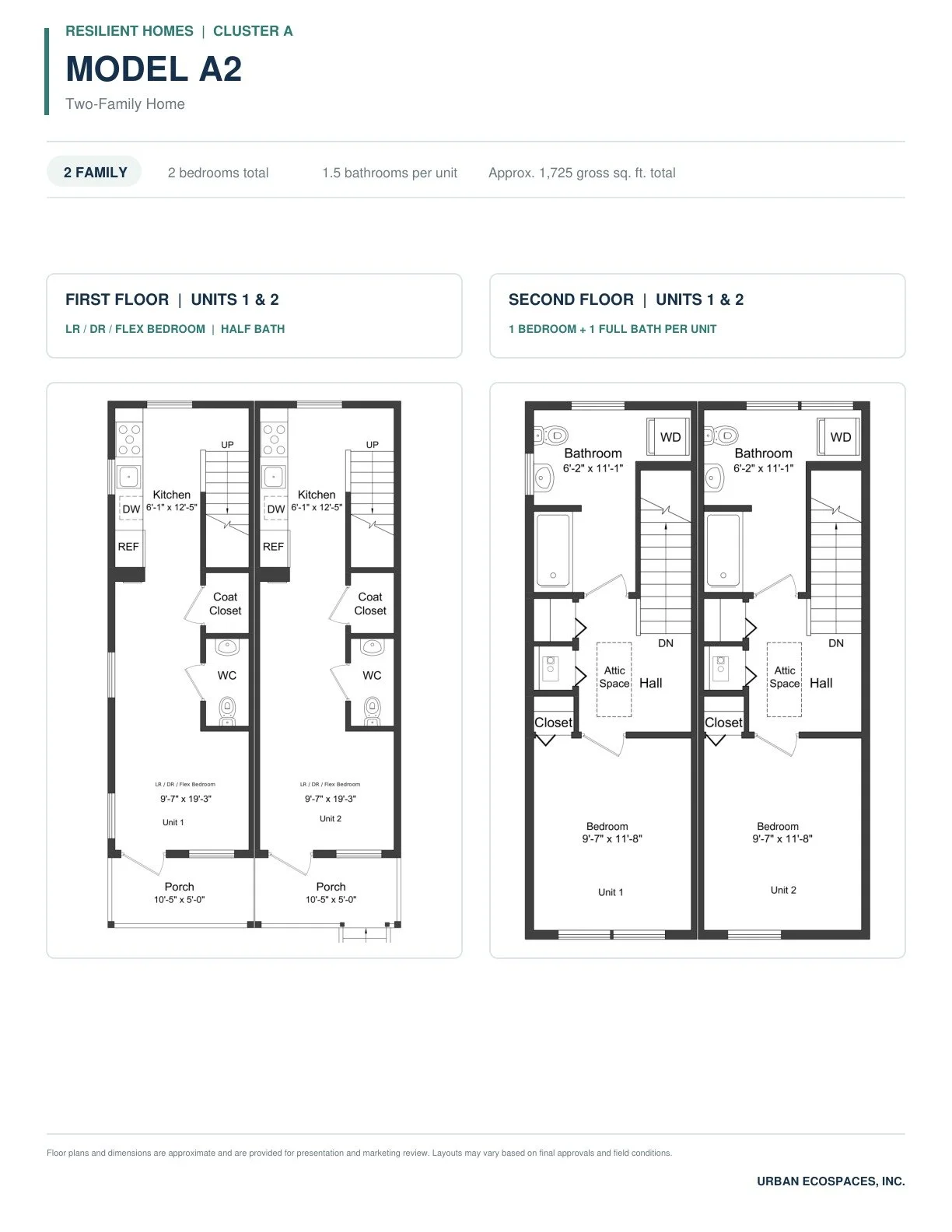 MODEL A2 · 1 bedroom + 1.5 bathrooms per unit · Approx. 1,725 gross sq. ft. total