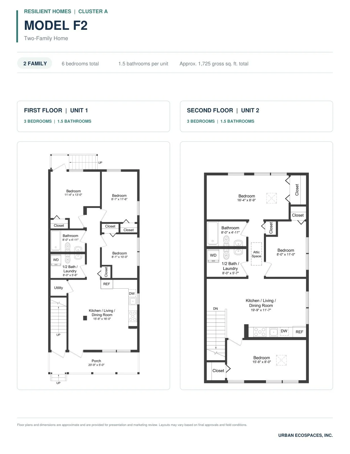 MODEL F2 · 3 bedrooms + 1.5 bathrooms per unit · Approx. 1,725 gross sq. ft. total