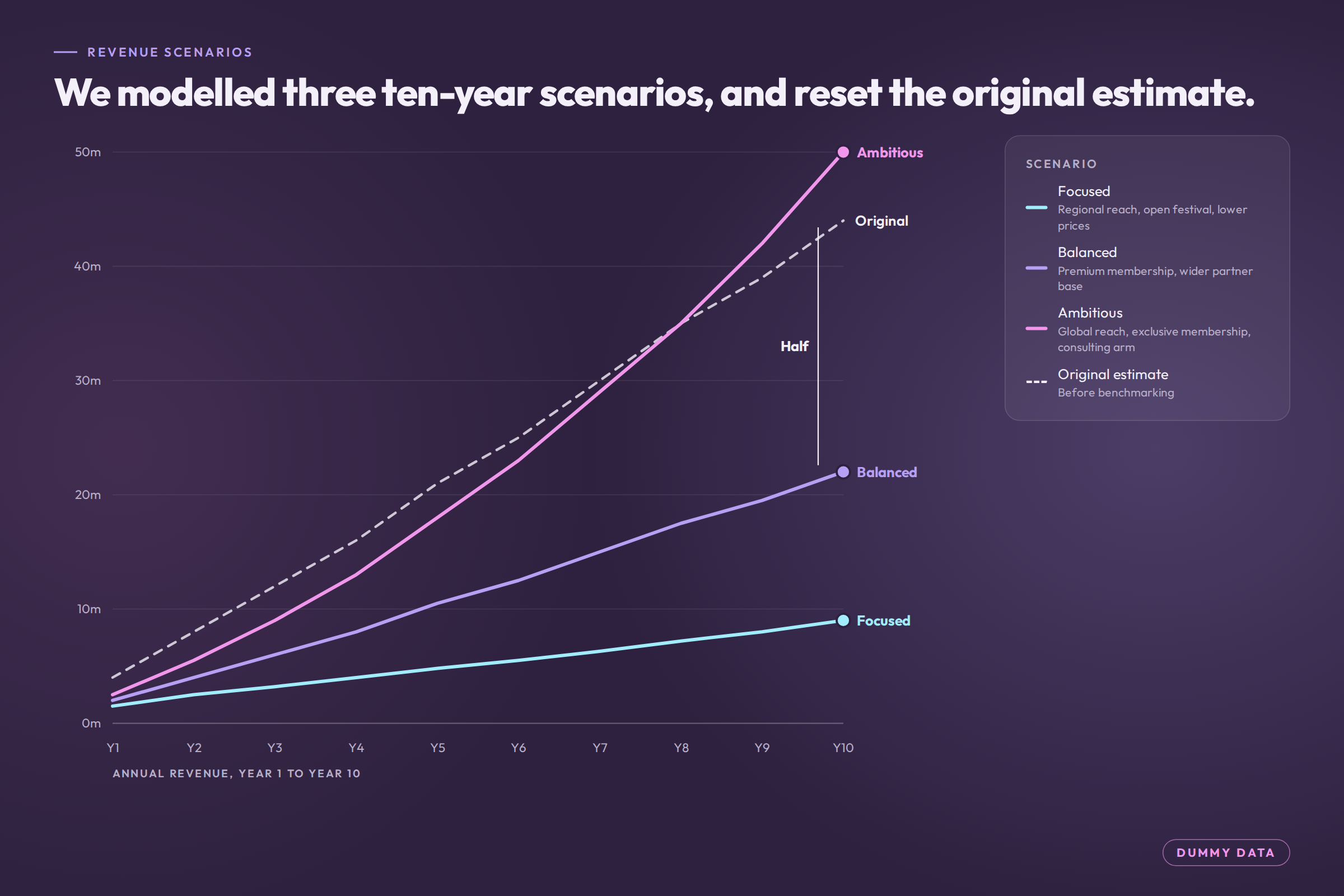 new-venture-04-scenarios-v2.png