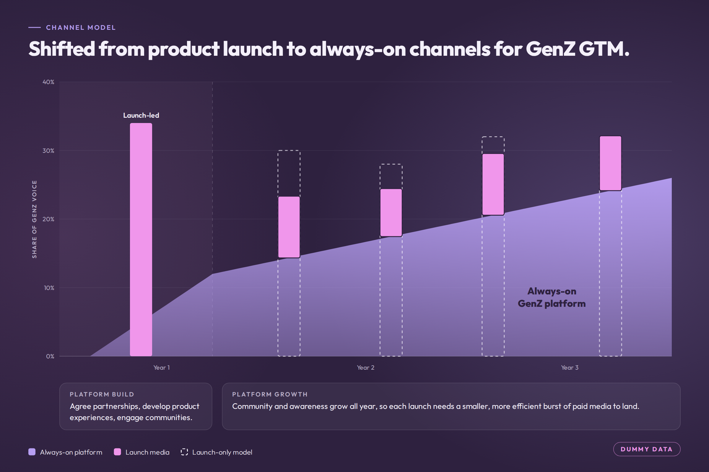 consumer-tech-04-always-on.png
