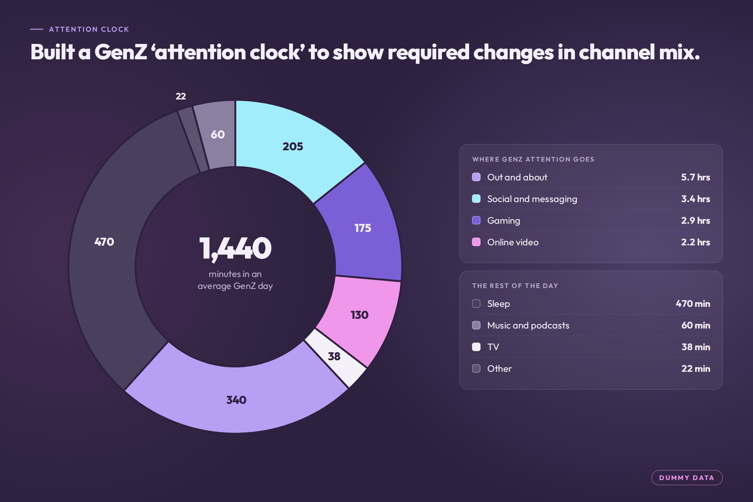 consumer-tech-03-attention-clock.png
