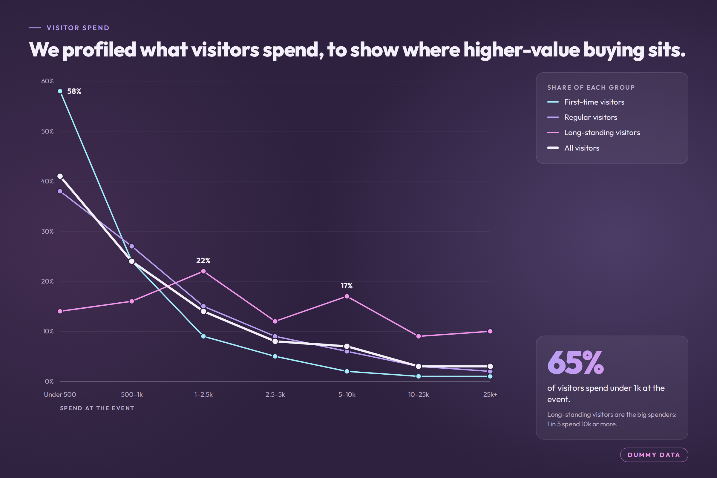 event-survey-01-visitor-spend.png