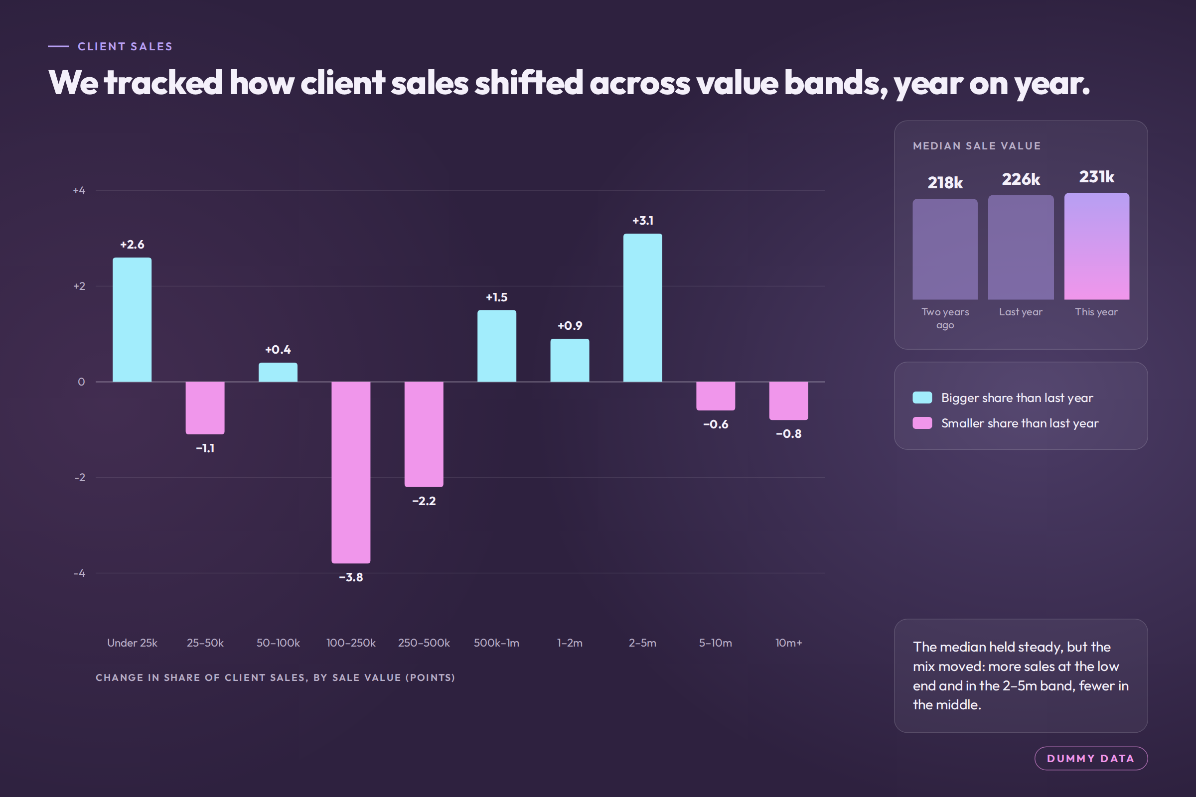 event-survey-02-client-sales-mix.png