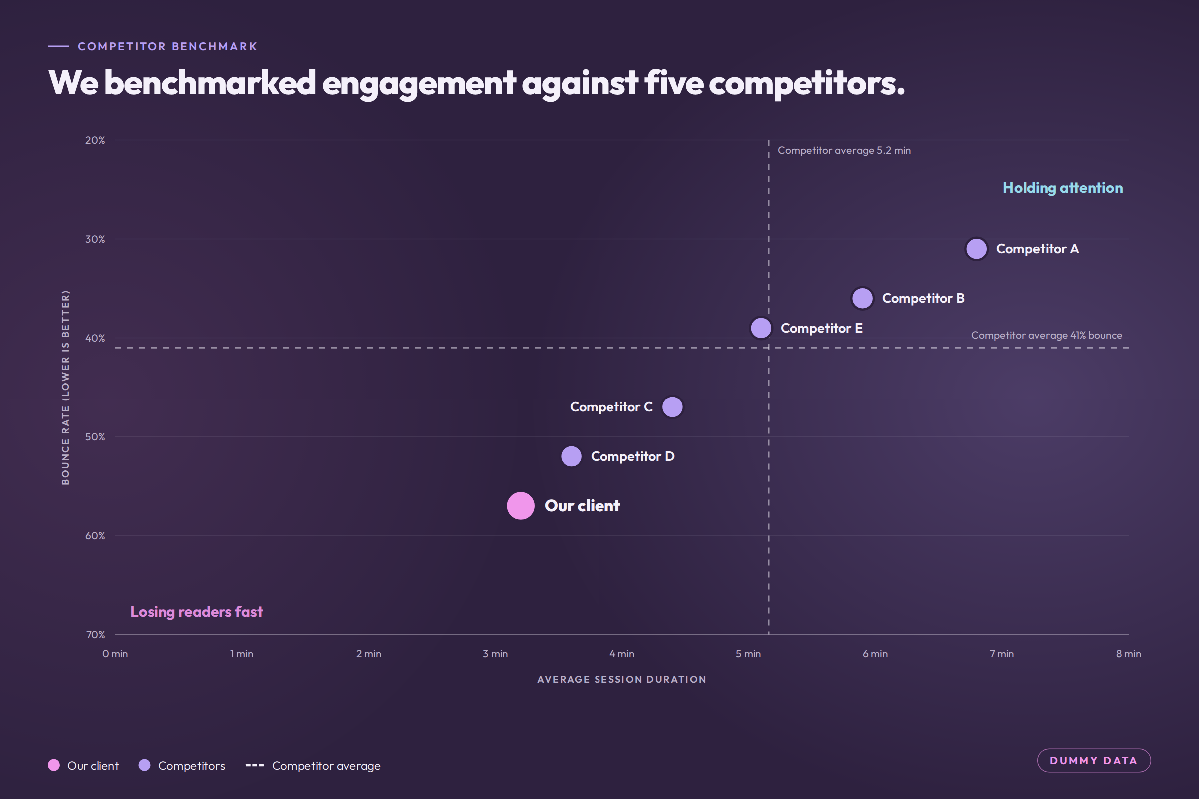 website-02-engagement-benchmark.png