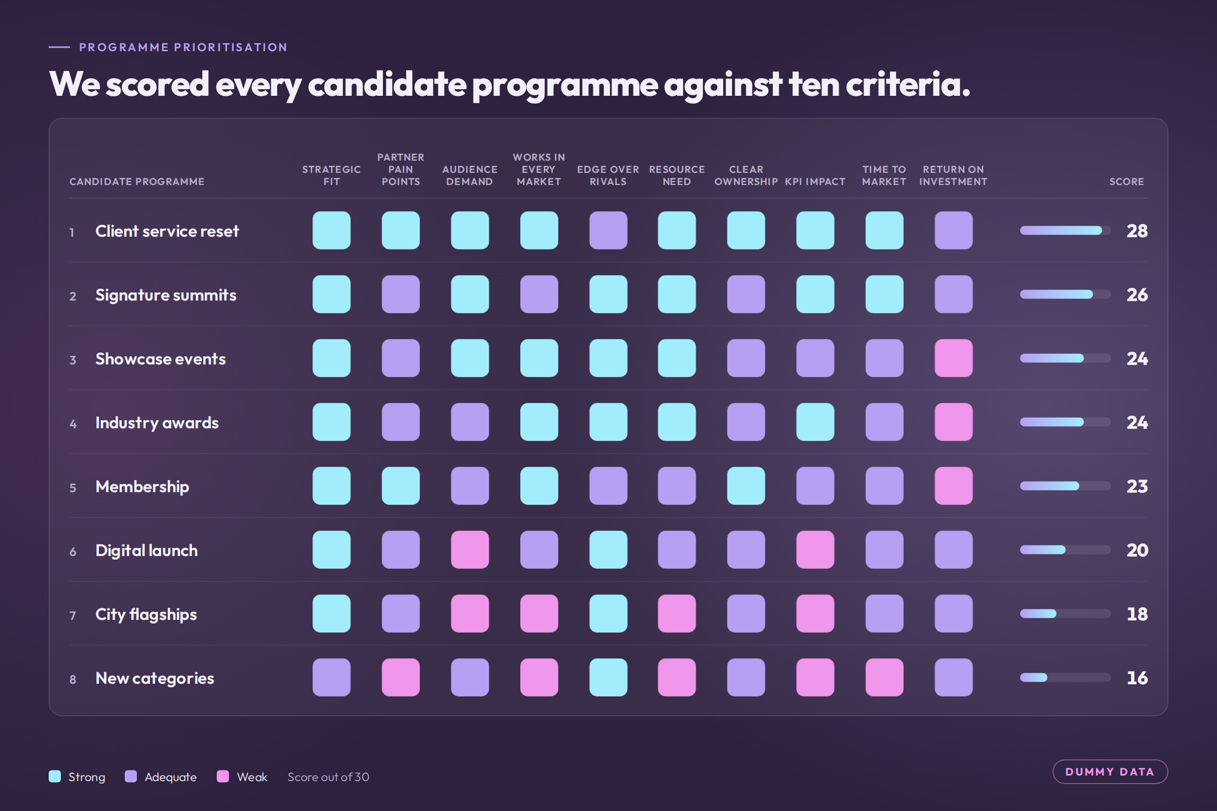 luxury-brand-04-programme-scorecard.png