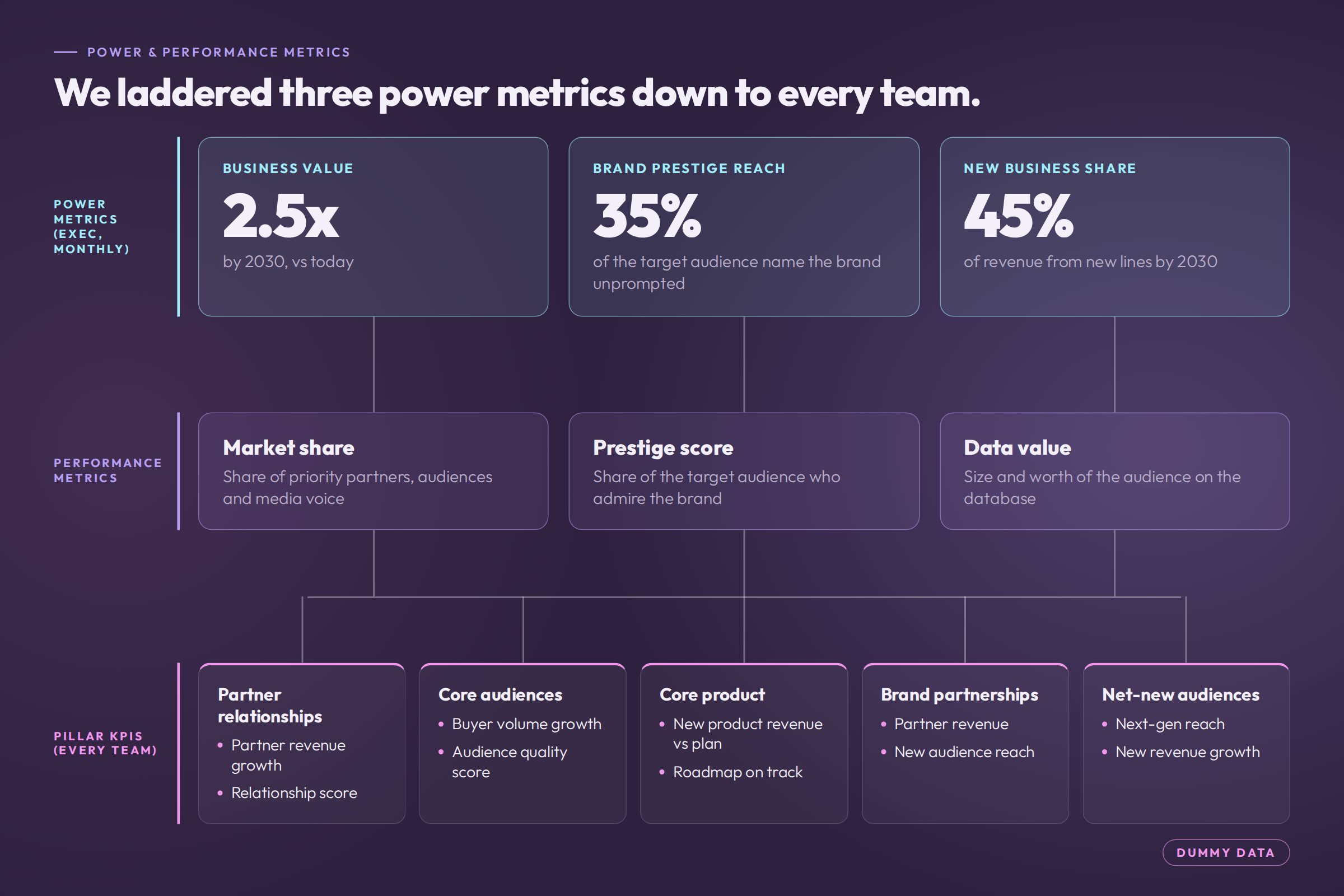 luxury-brand-03-metrics-cascade.png