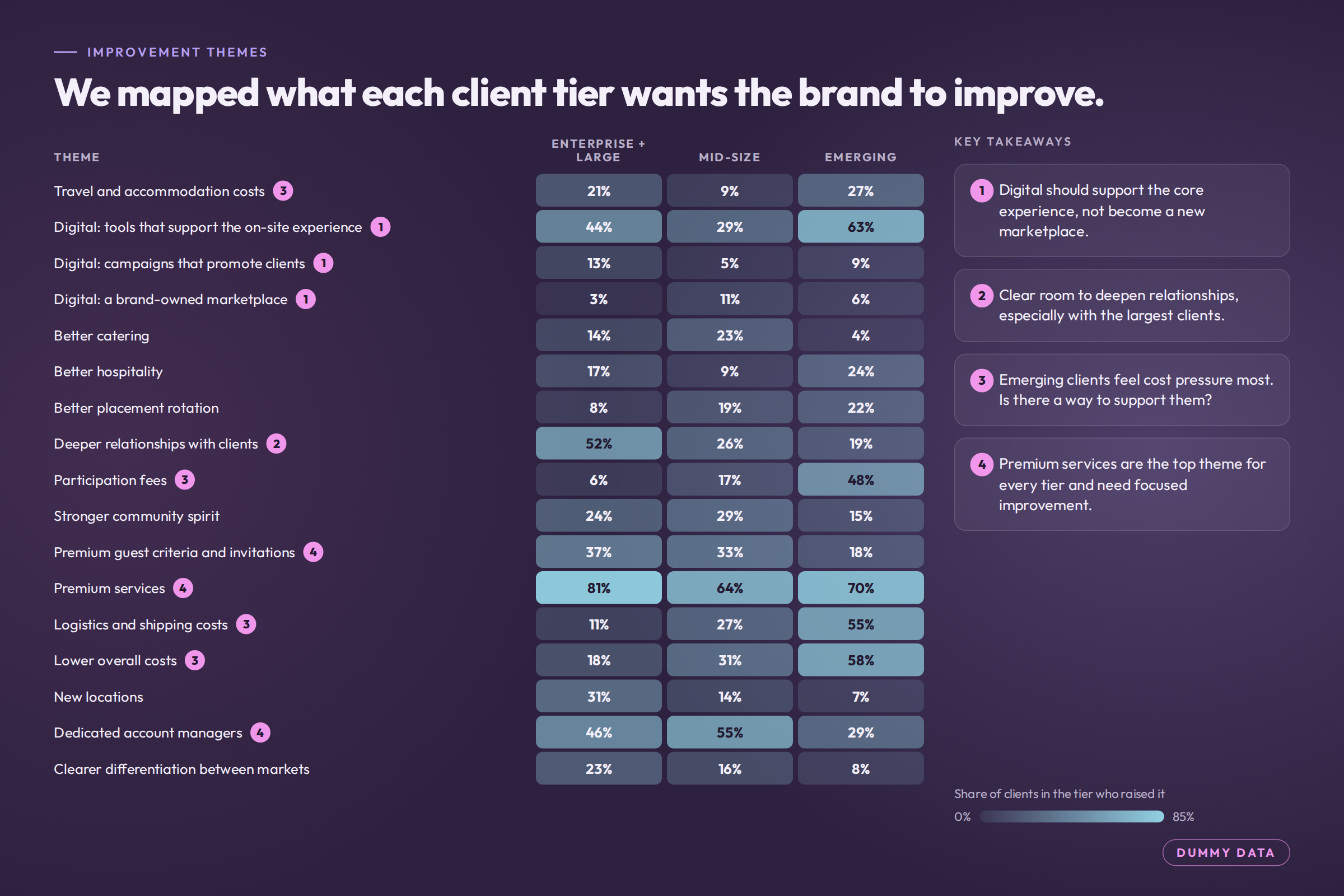 b2b-brand-05-improvement-themes.png