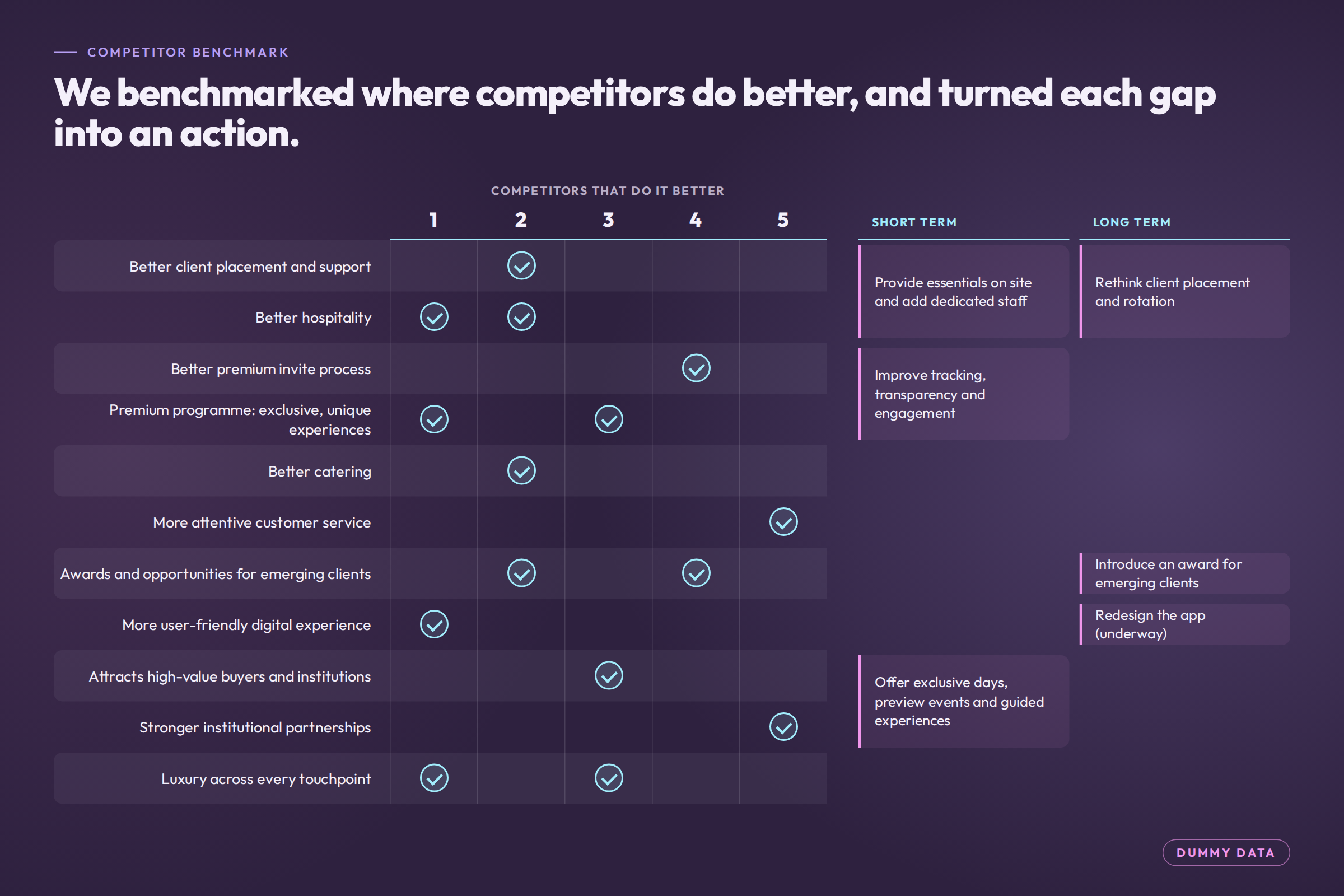 b2b-brand-03-competitor-gaps.png