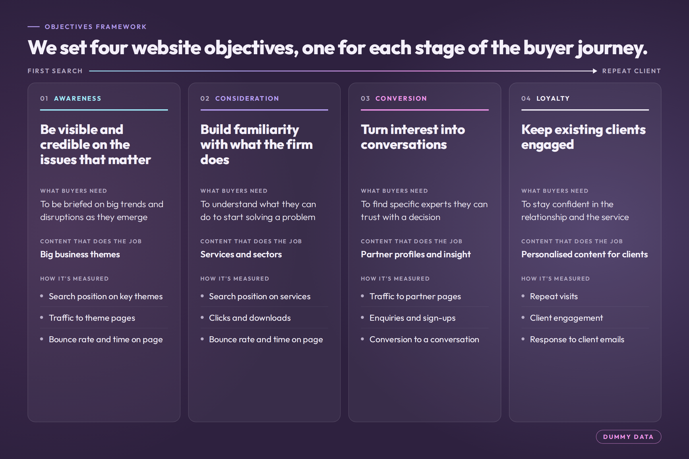 website-04-objectives-framework.png