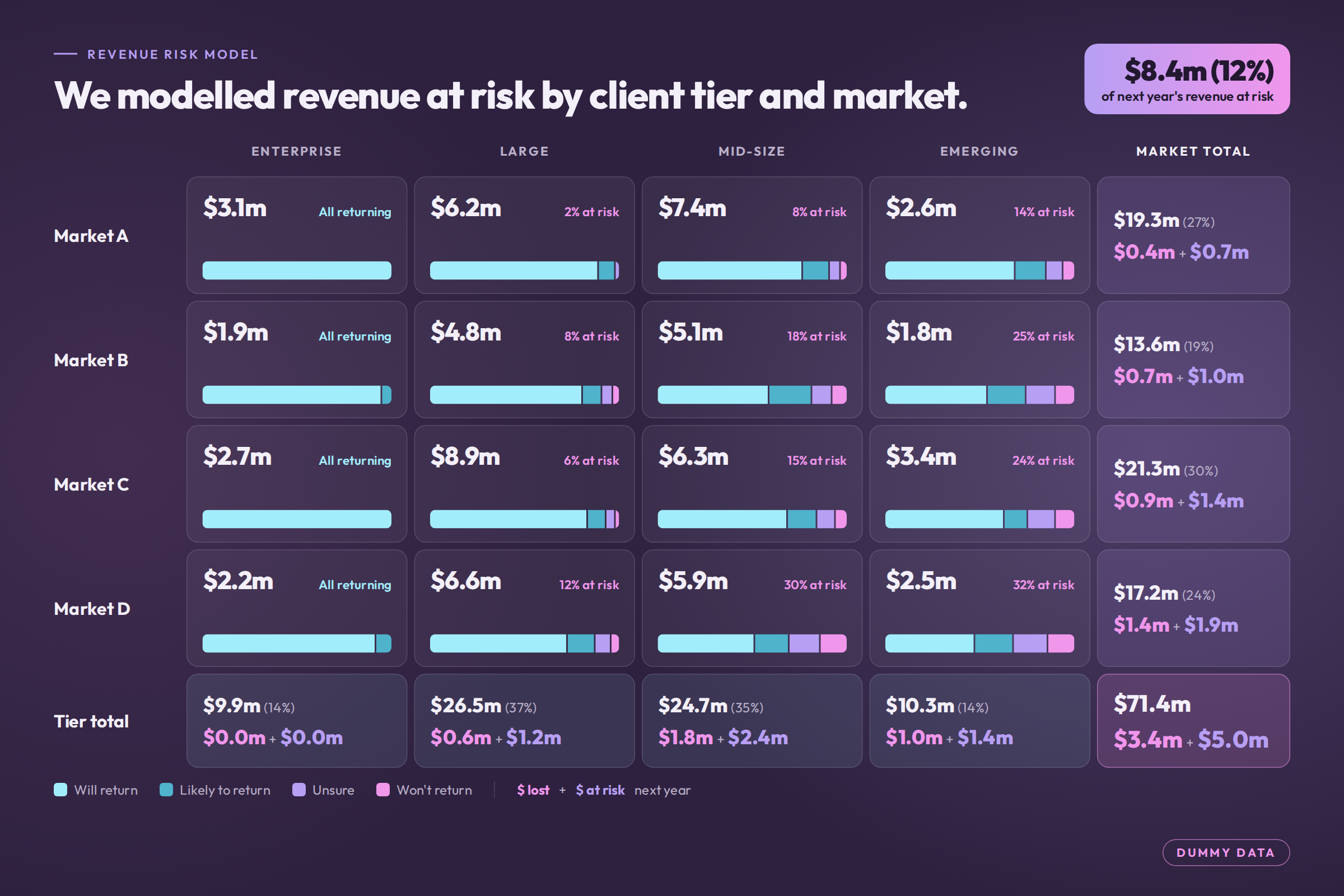 b2b-brand-04-revenue-risk.png