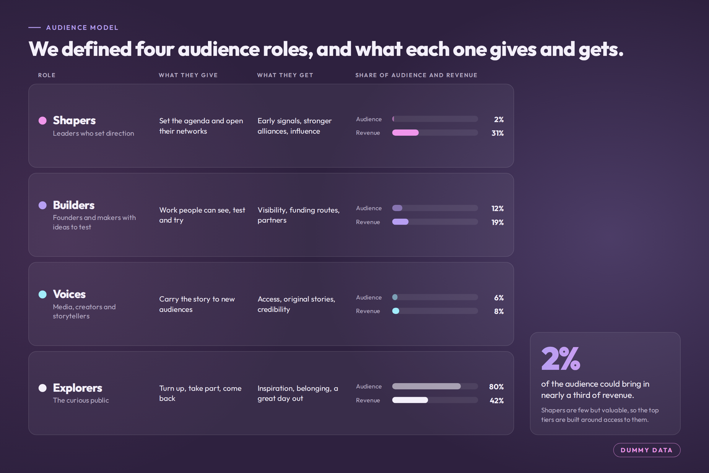 new-venture-02-audience-roles.png
