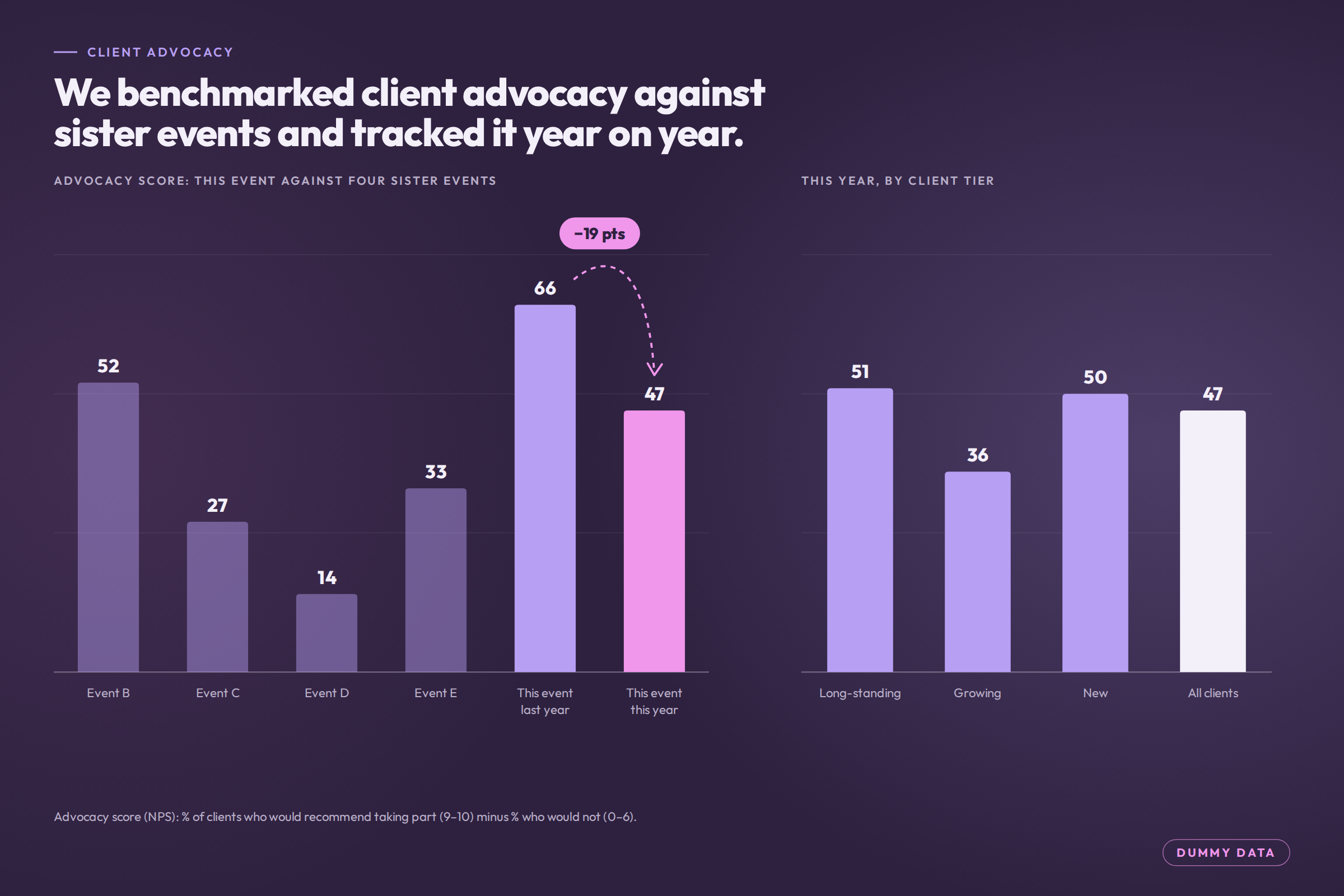 event-survey-04-client-advocacy.png