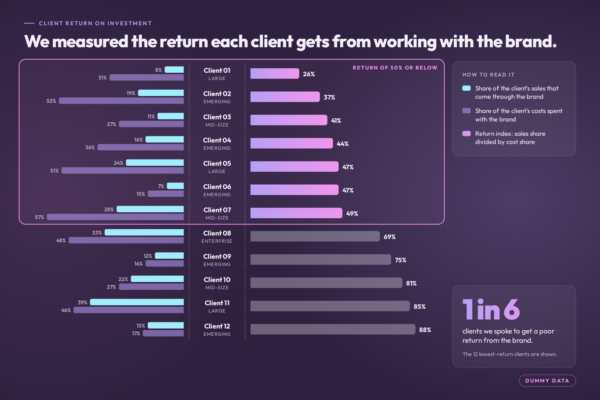 b2b-brand-01-client-return.png
