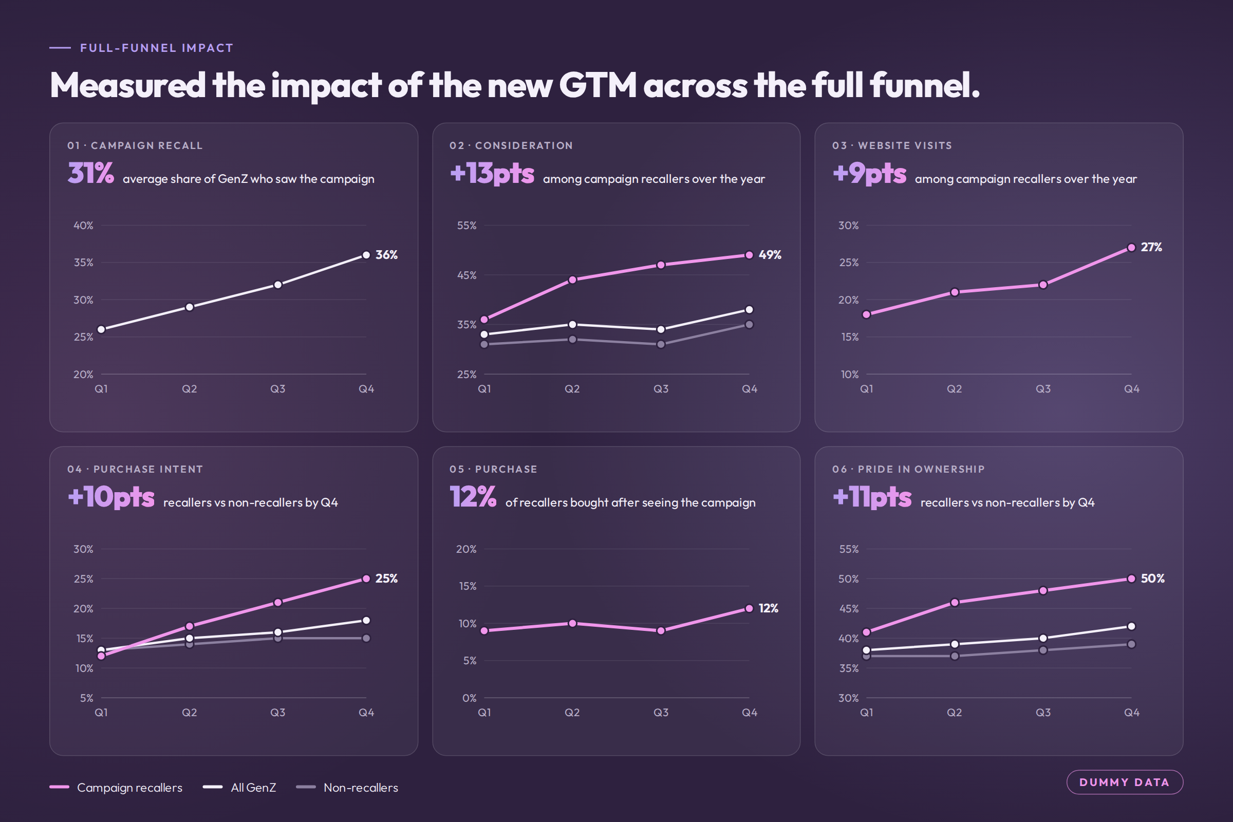 consumer-tech-01-full-funnel-v3.png