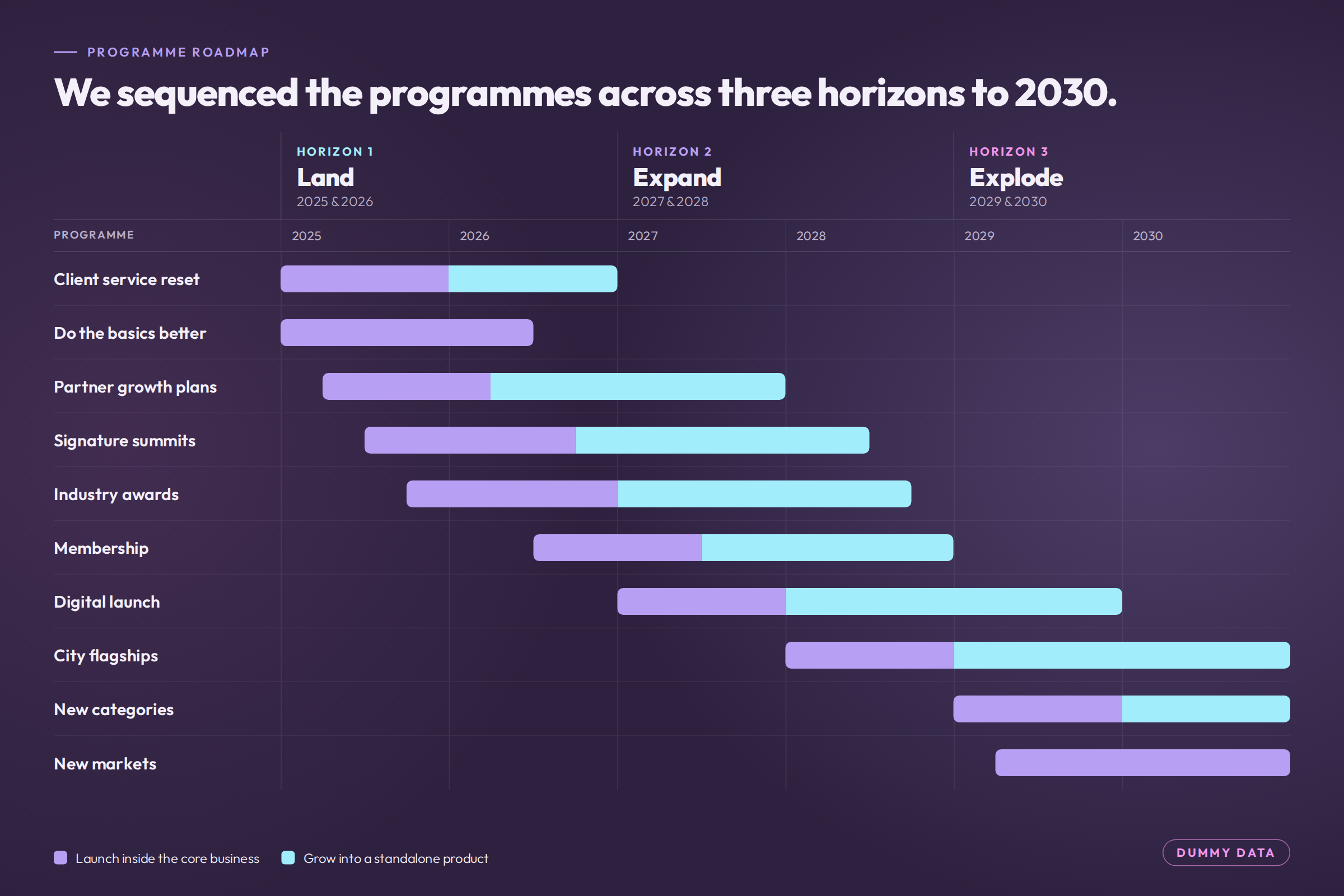 luxury-brand-05-horizons-roadmap.png