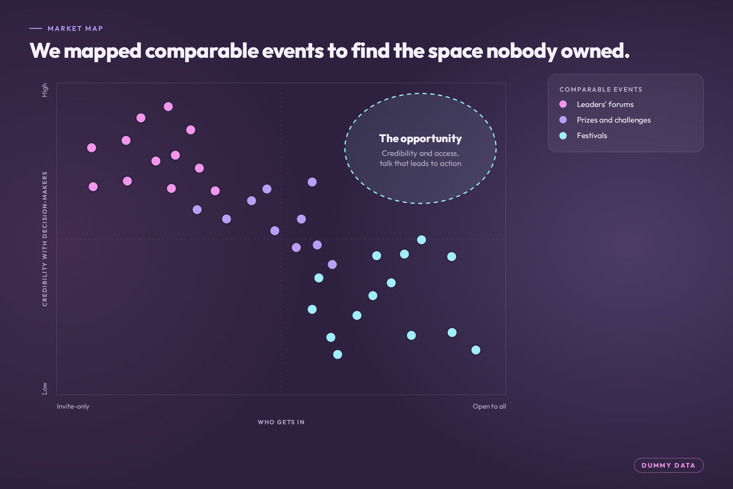 new-venture-01-market-gap.png