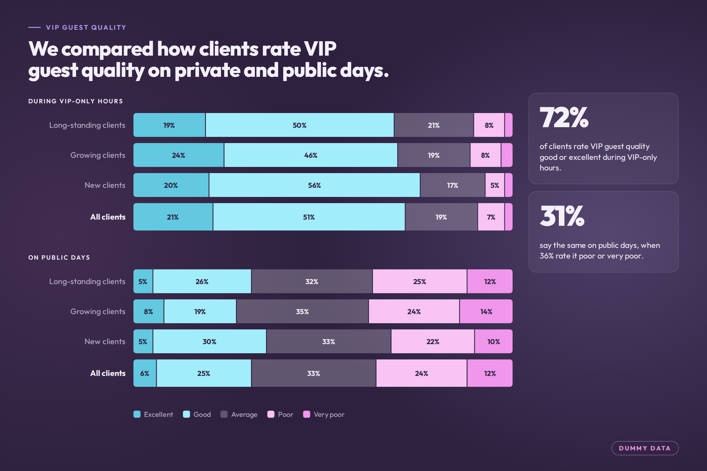 event-survey-03-vip-guest-quality.png