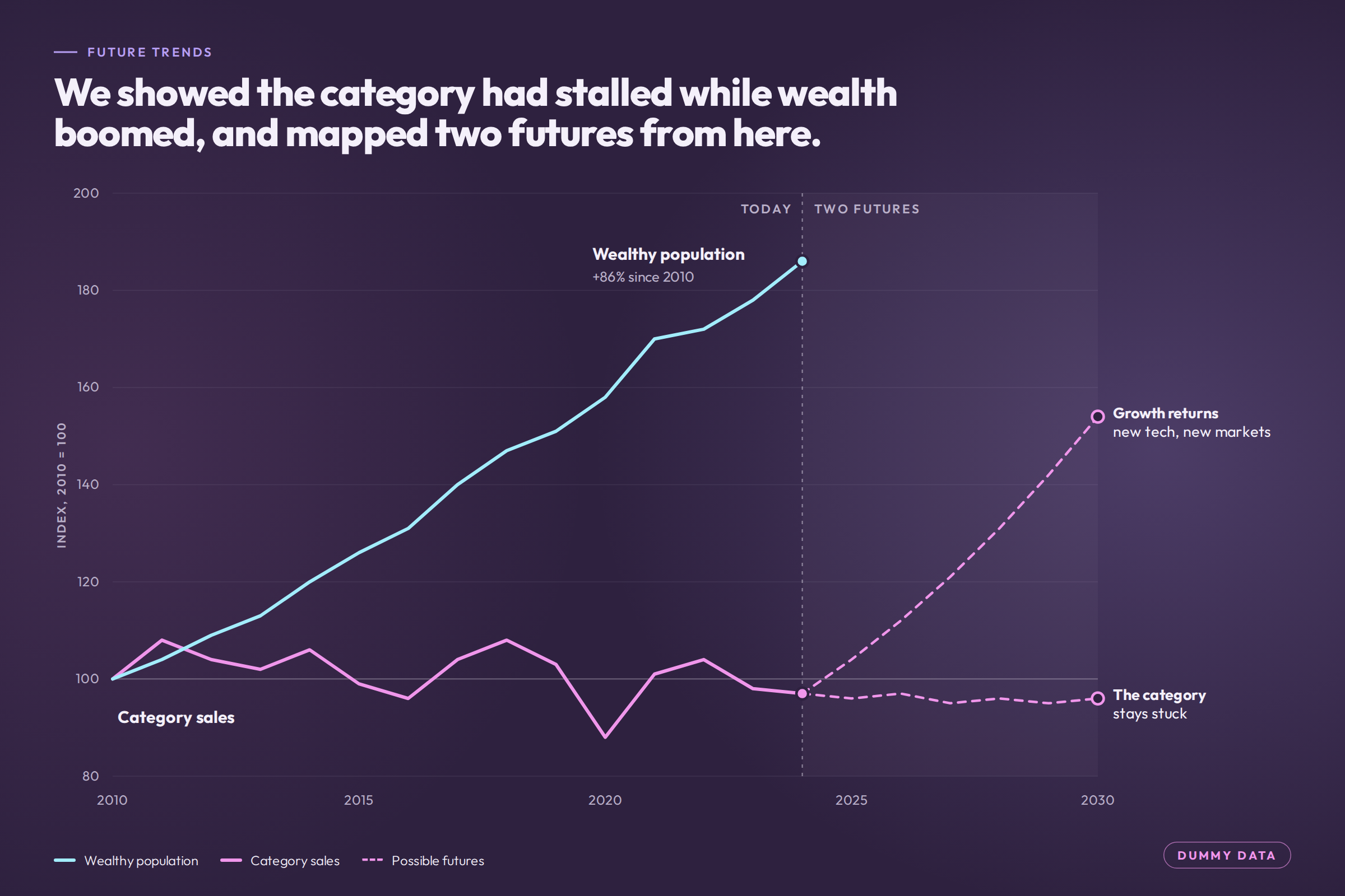 luxury-brand-01-two-futures.png