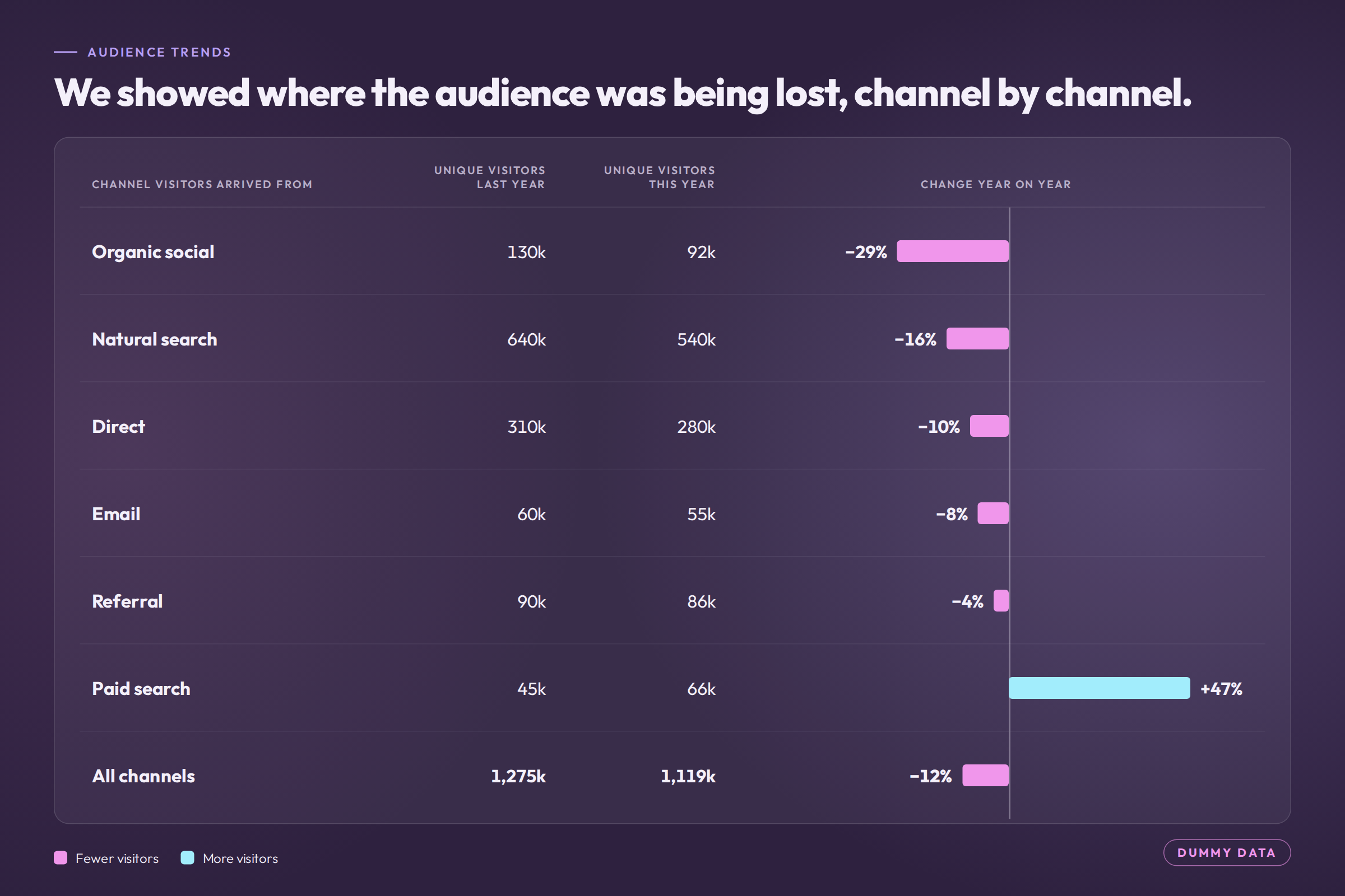 website-01-audience-by-channel.png