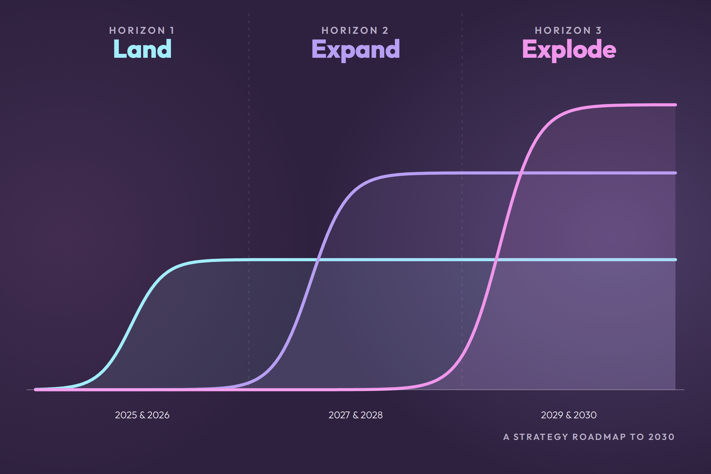 Aligning a global luxury brand's leaders on one strategy to 2030