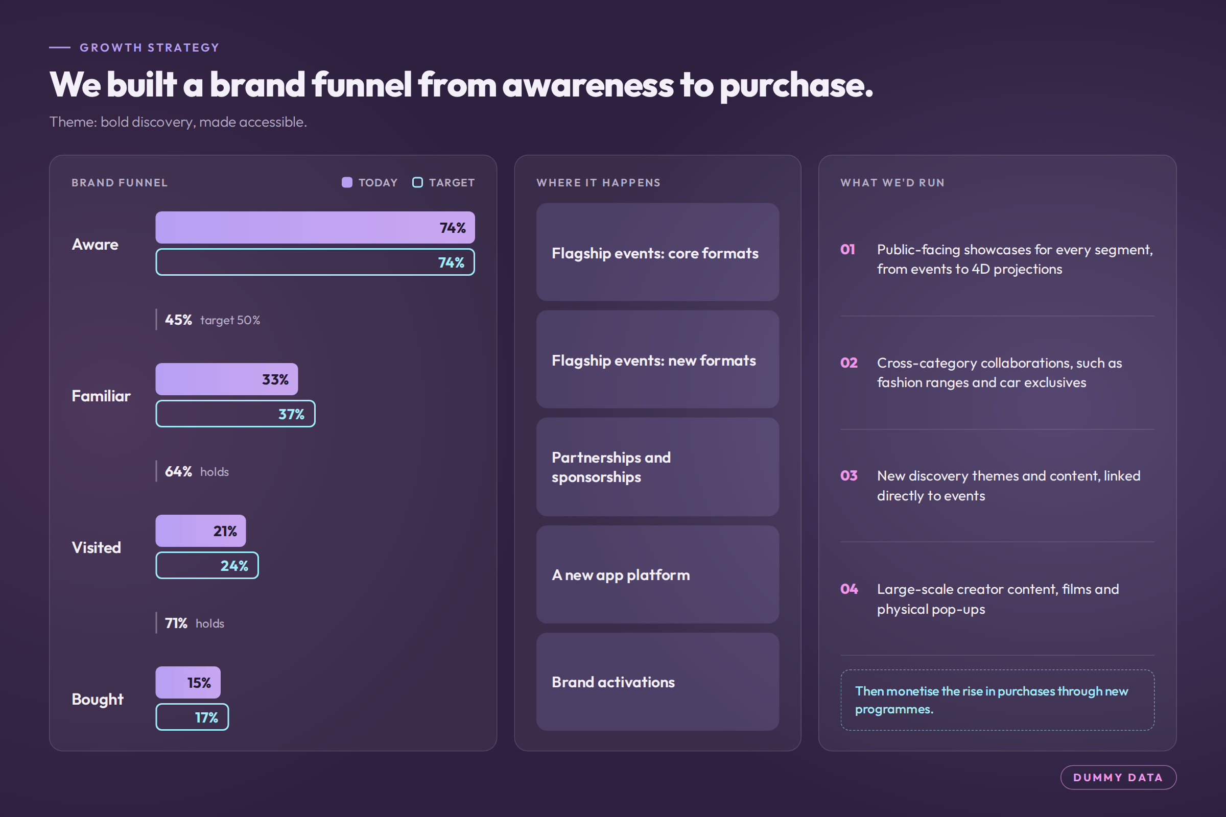 art-brand-03-funnel.png