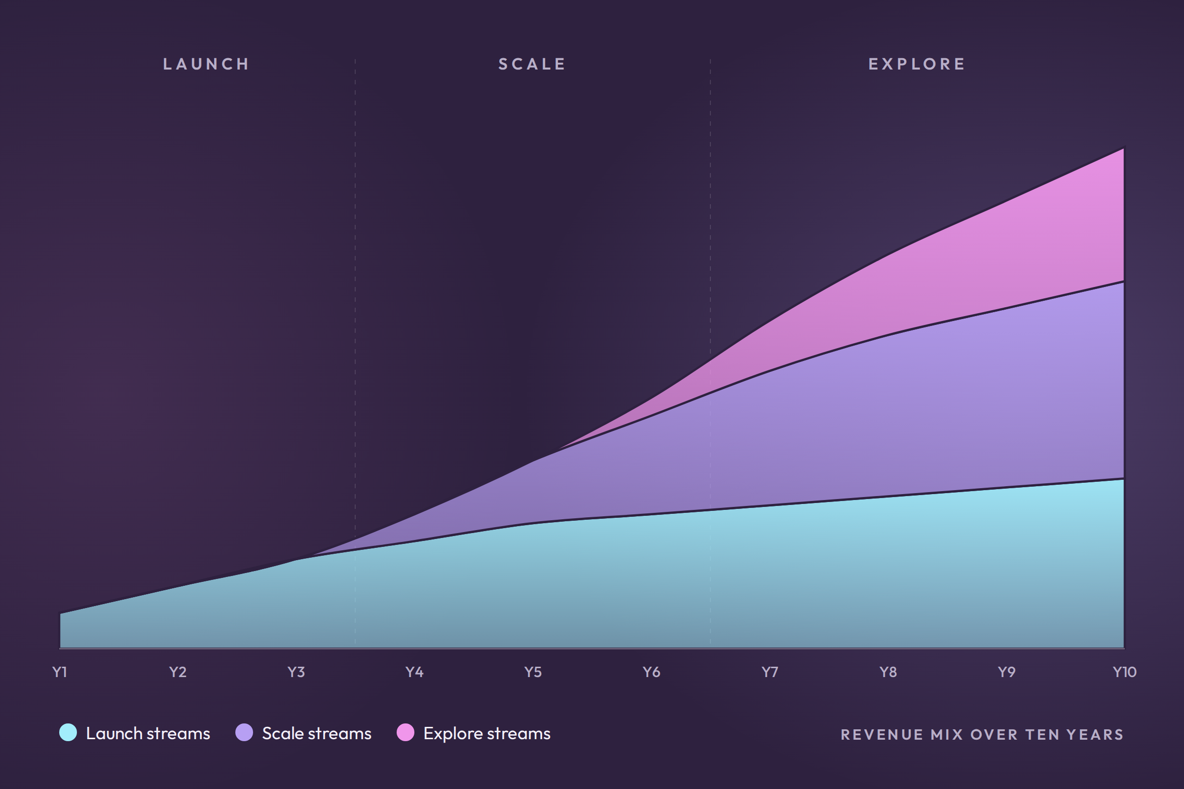Shaping a new ideas platform