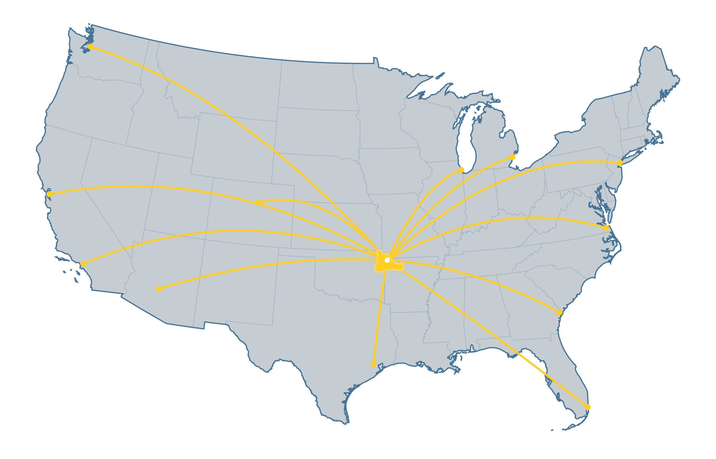 National freight-network concept anchored in Northwest Arkansas. Arcs illustrate national reach, not measured freight routes.