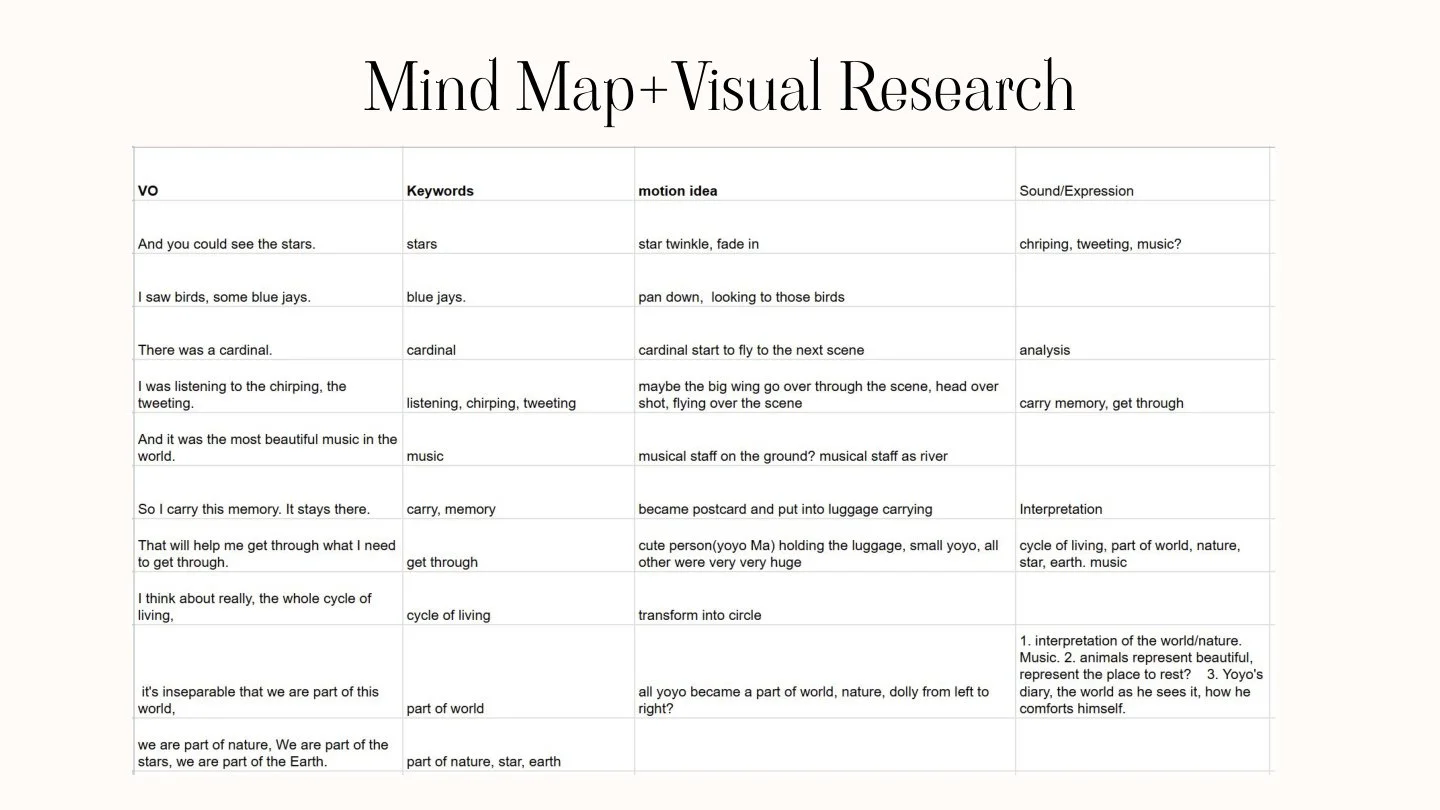 Mind Map & Visual Research